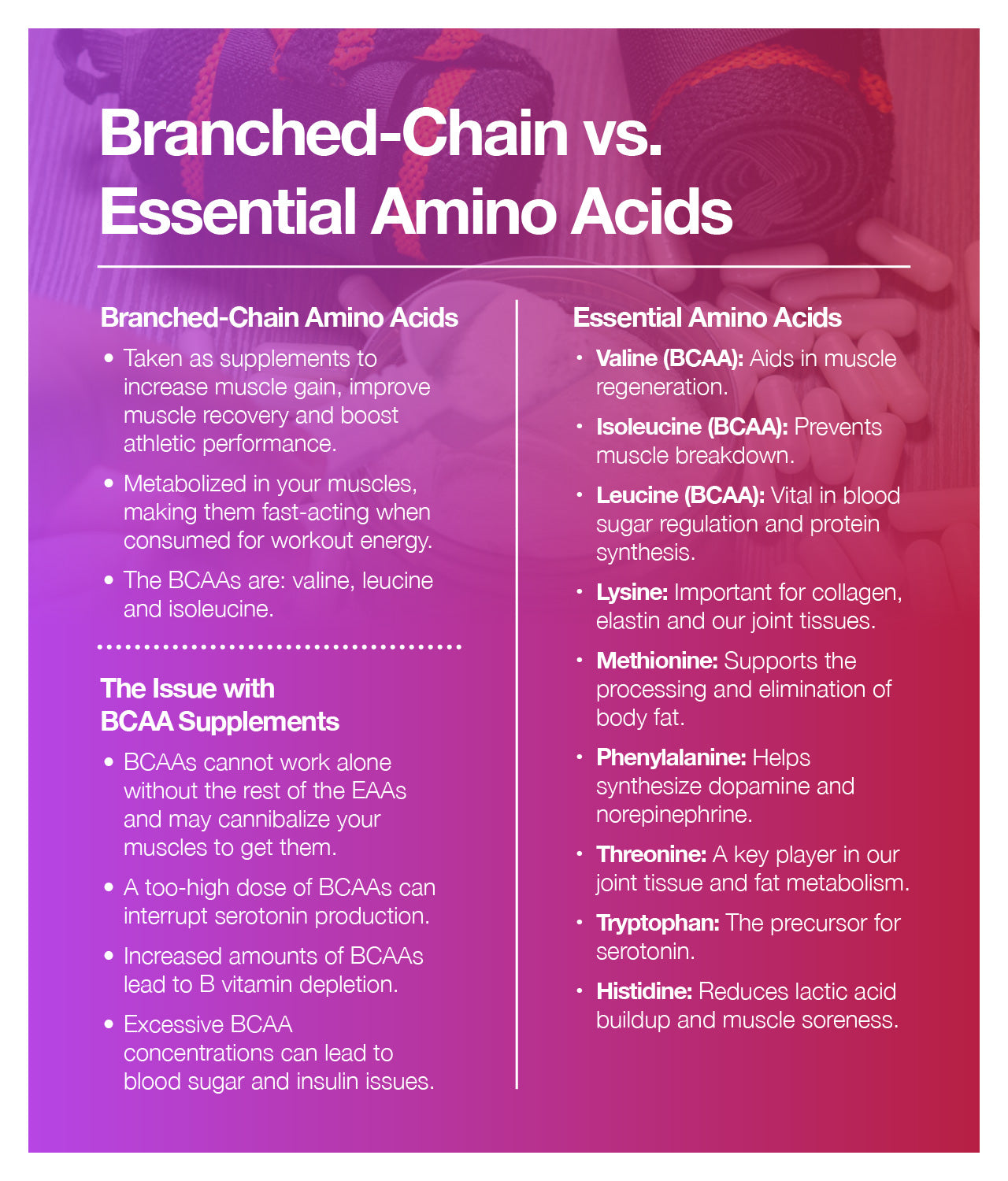 The best amino acids for muscle growth.