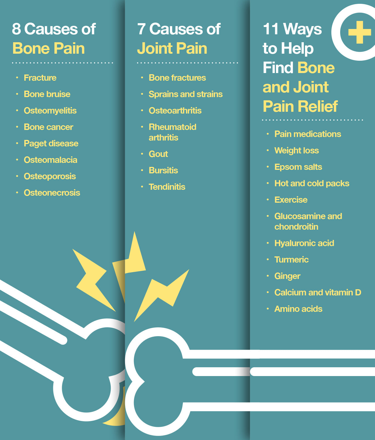Causes of Bone and  Joint Pain and Ways to Help Pain Relief