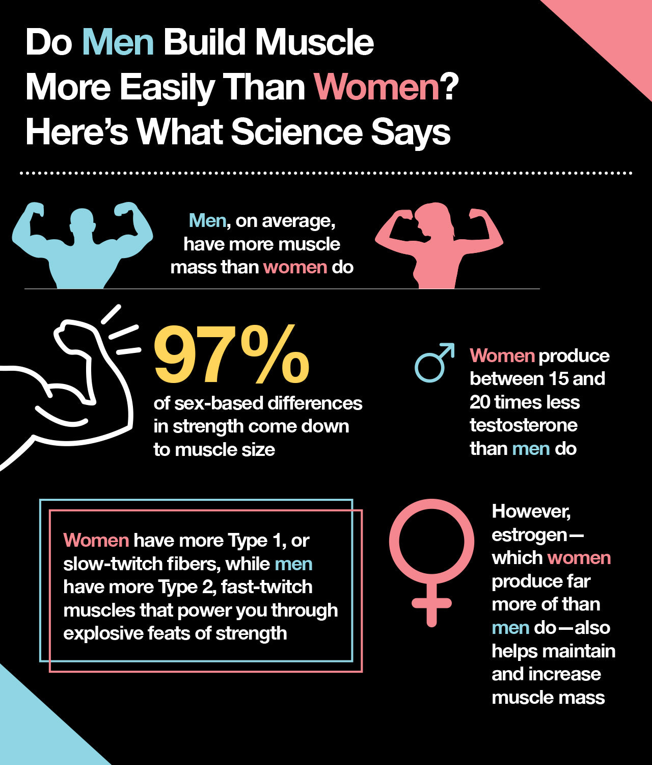 How amino acids can maximize female muscle growth.