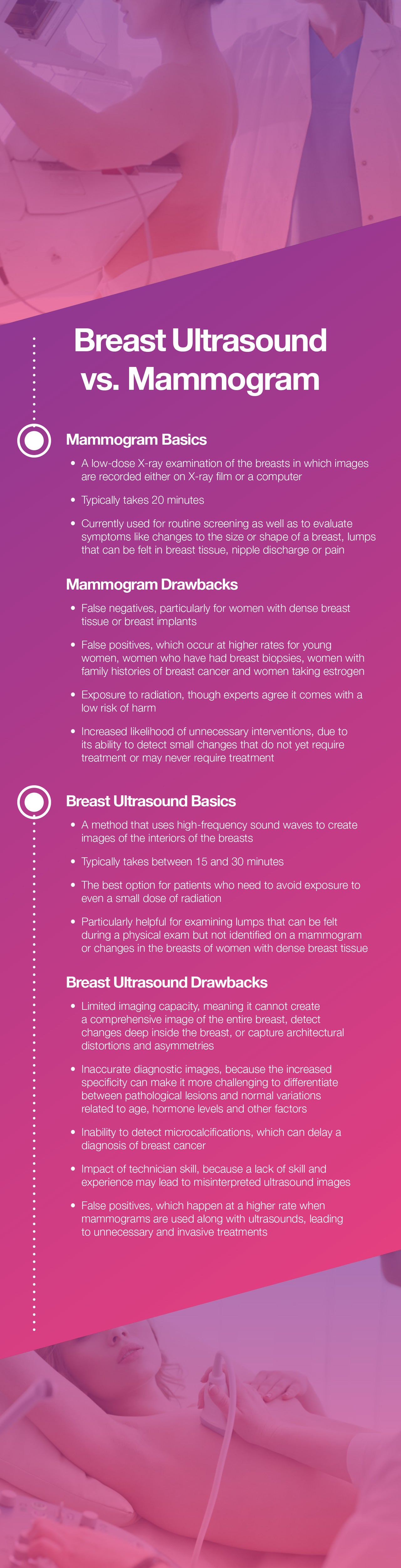 Breast Ultrasound: Should It Replace My Annual Mammogram?