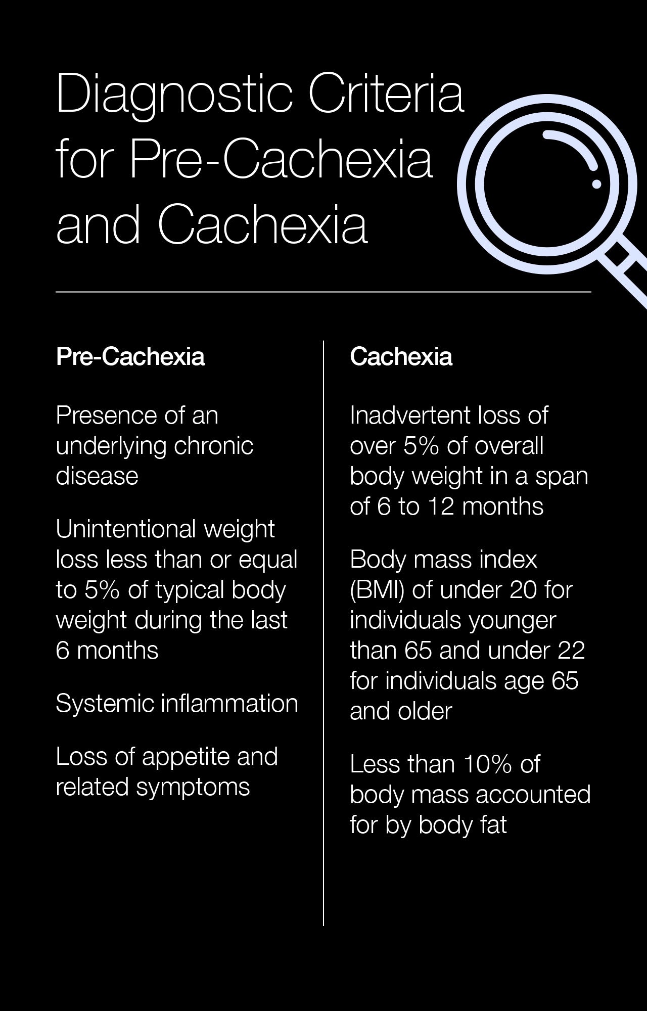 Diagnostic Criteria for Pre-Cachexia and Cachexia