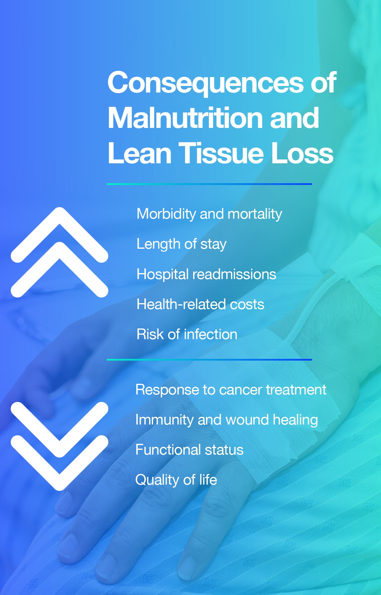 Consequences of Malnutrition and Lean Tissue Loss