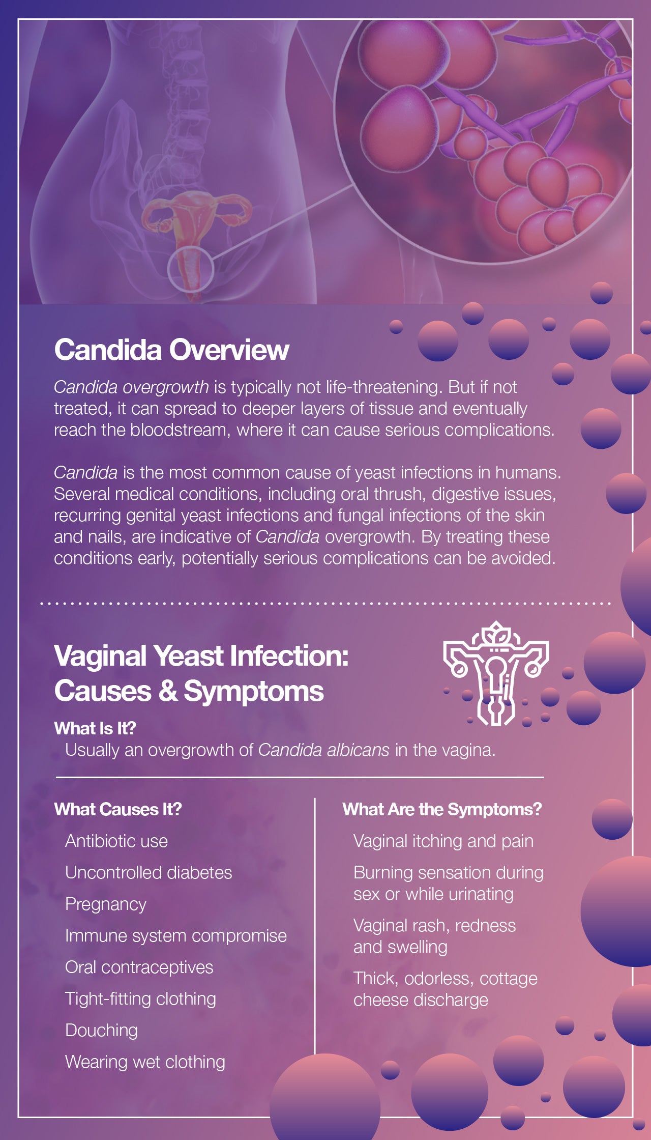 Candida overgrowth and yeast infection symptoms