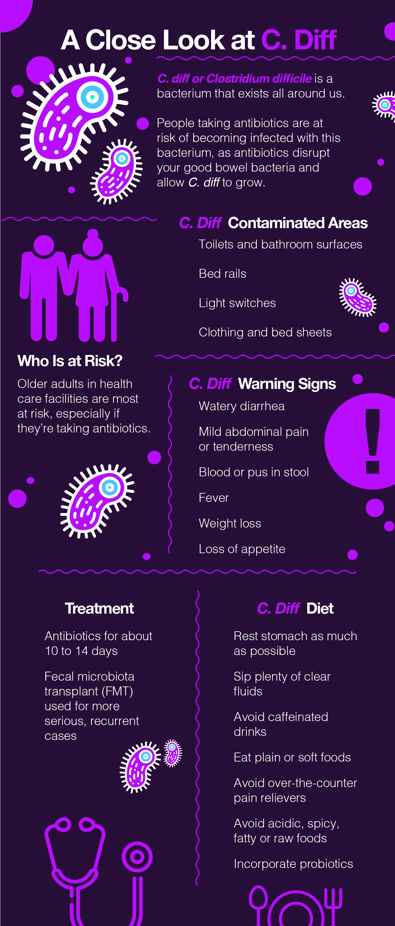 What Is C. Diff? | Dr. Amino