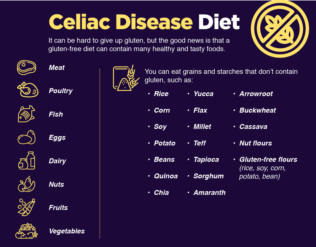 Celiac disease diet recommendations