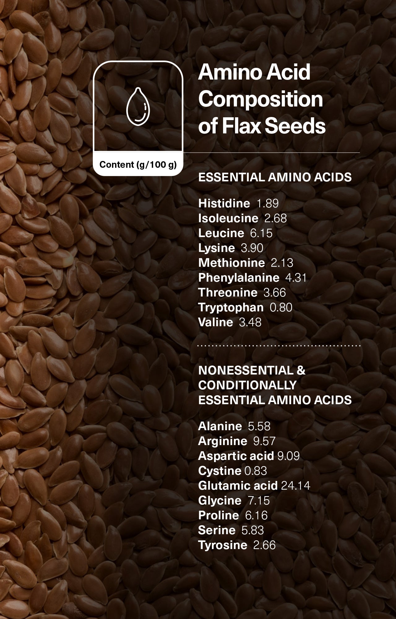 Amino Acid Composition of Flax Seeds