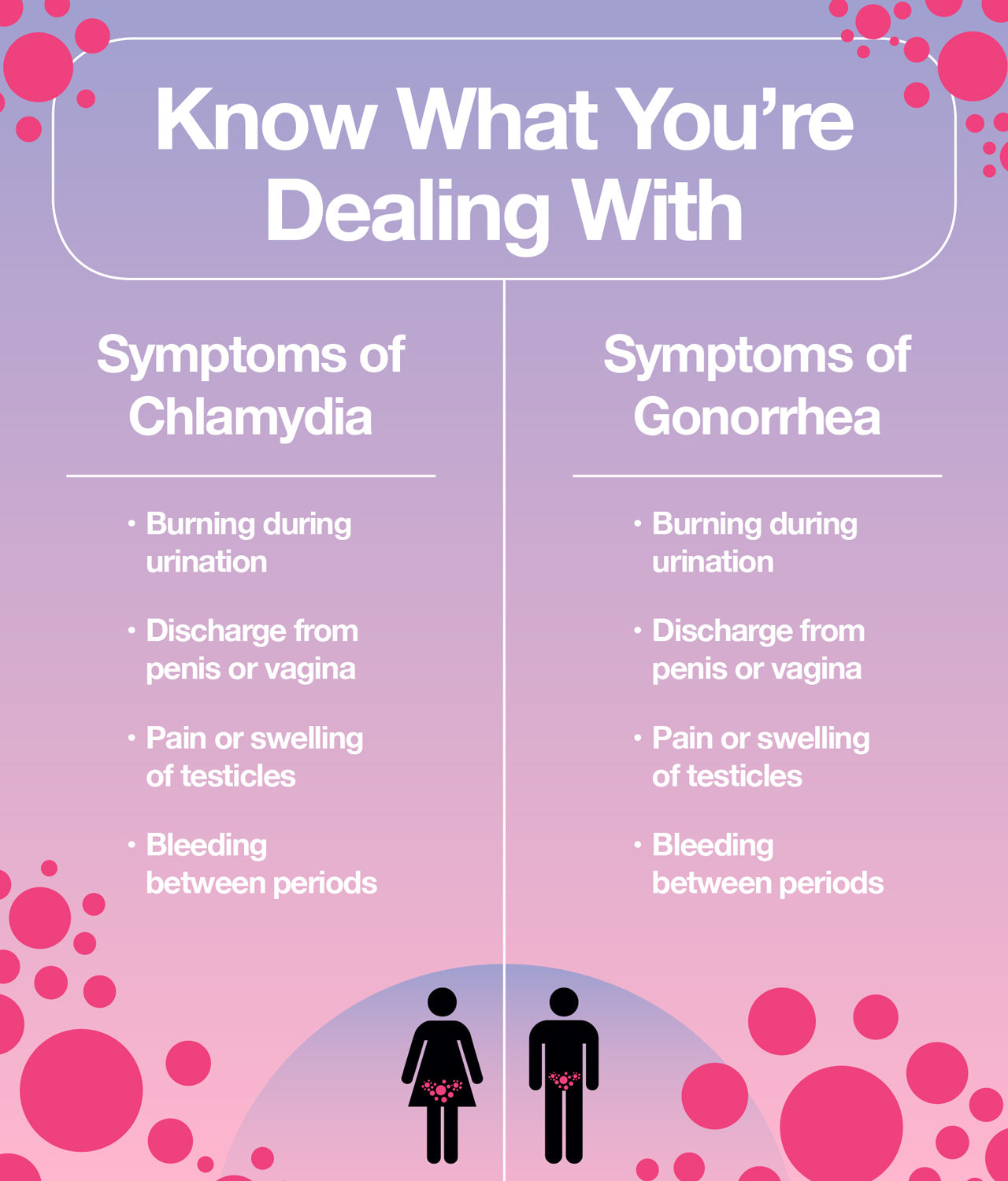Chlamydia is a very common sexually transmitted infection in the United States, second only to HPV.