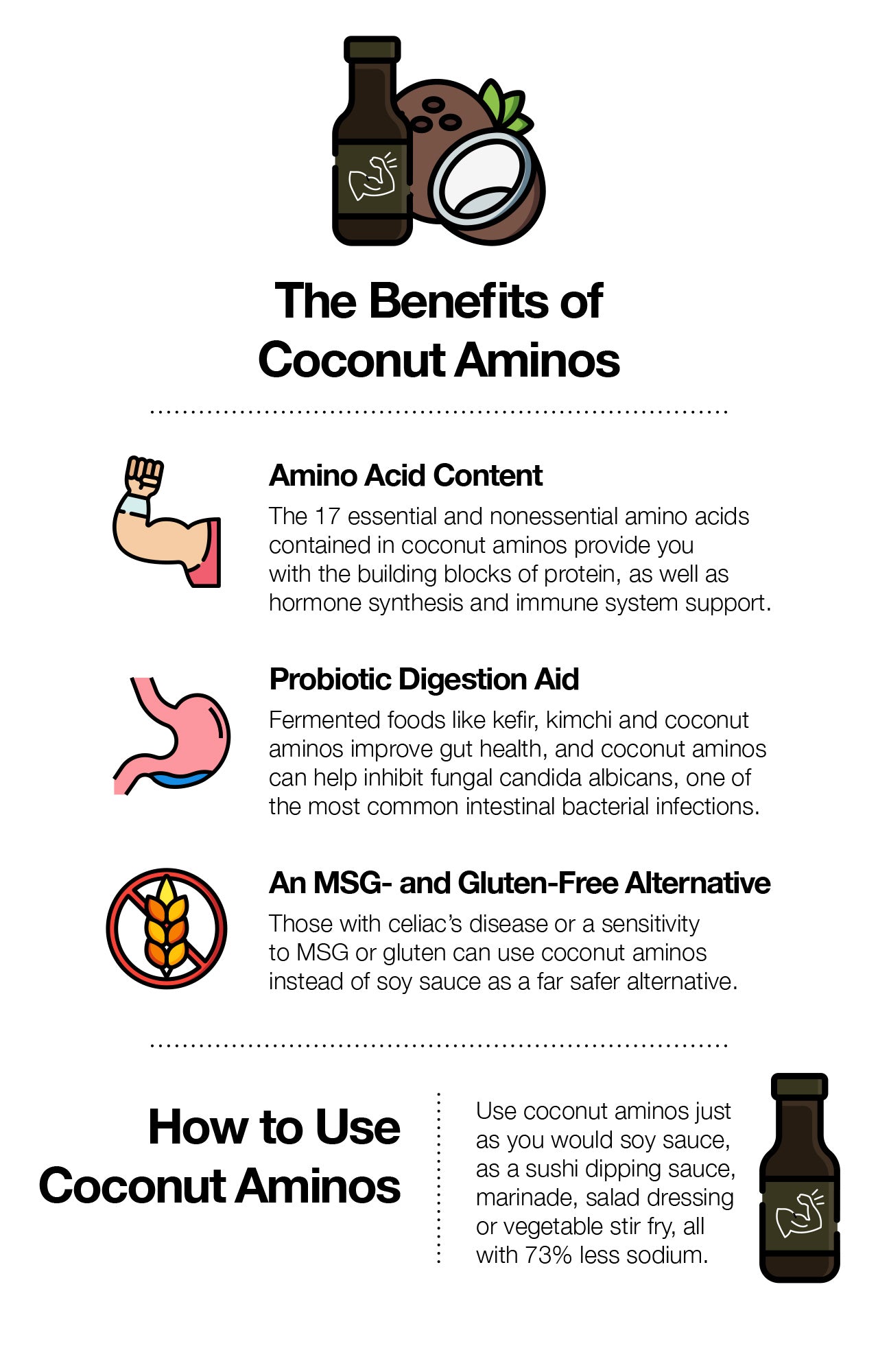 Coconut aminos: health benefits and dietary uses.