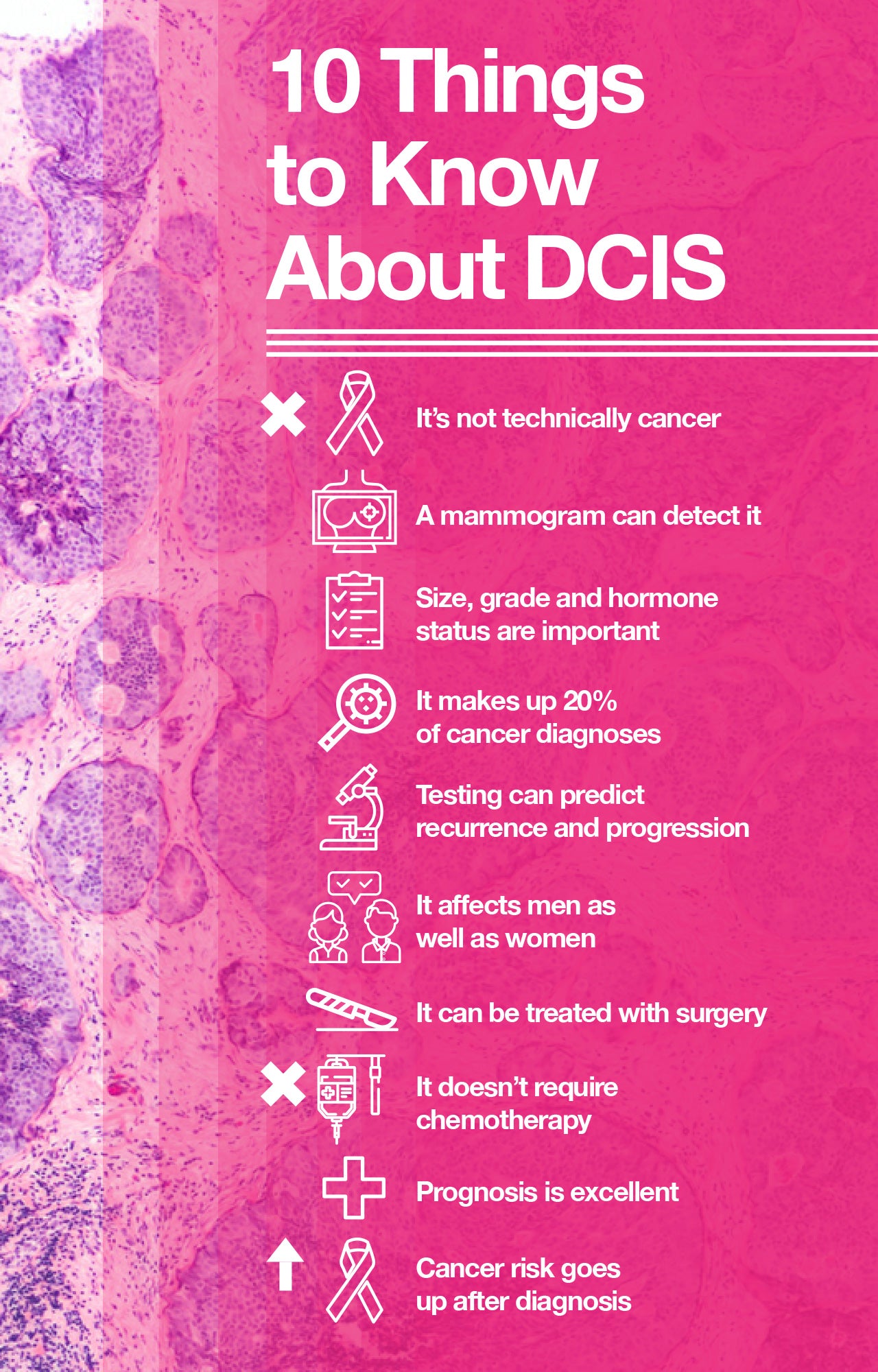 Things to know about DCIS