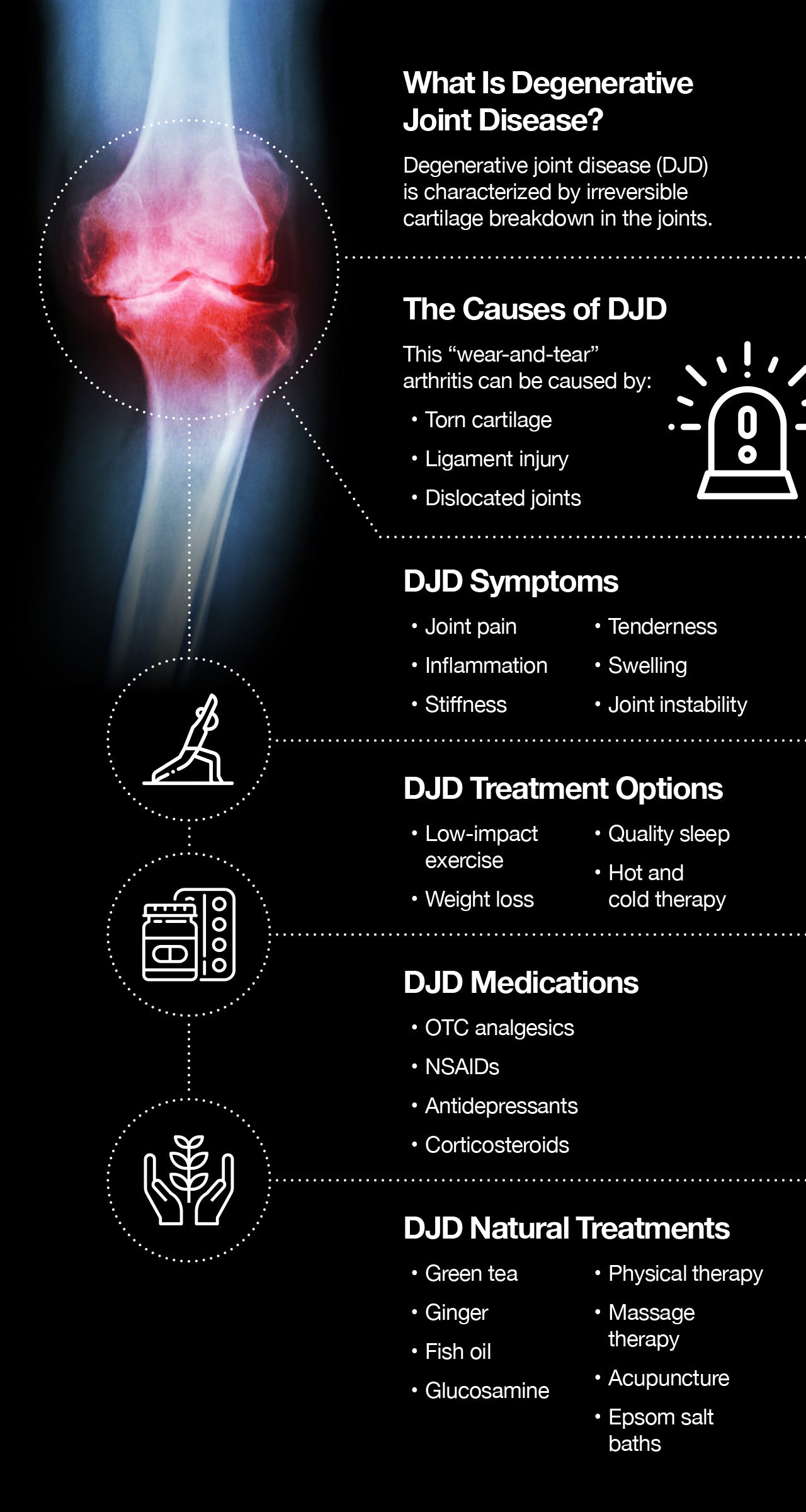 Degenerative joint disease: causes and treatments.