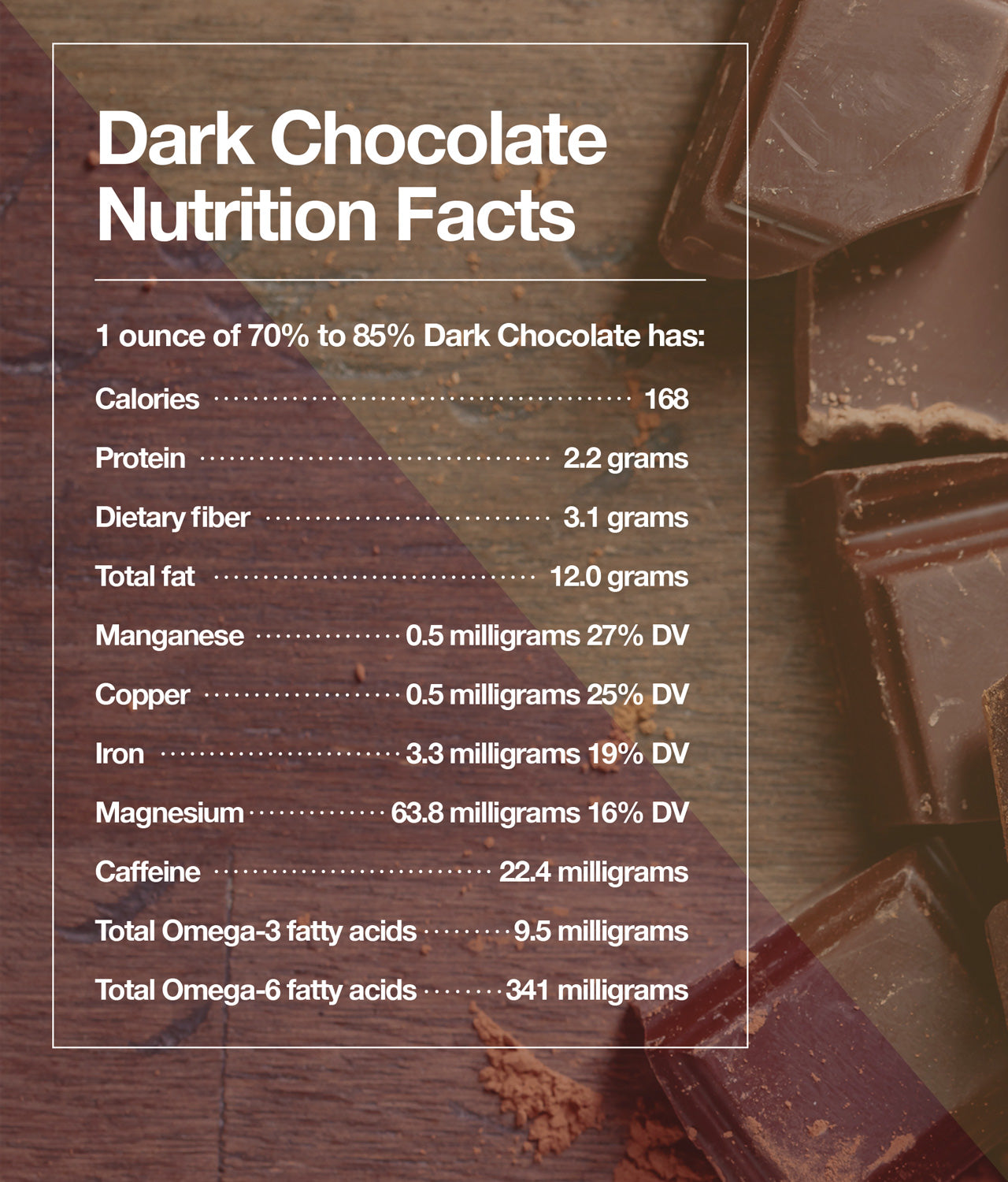 Dark Chocolate Nutrition Facts
