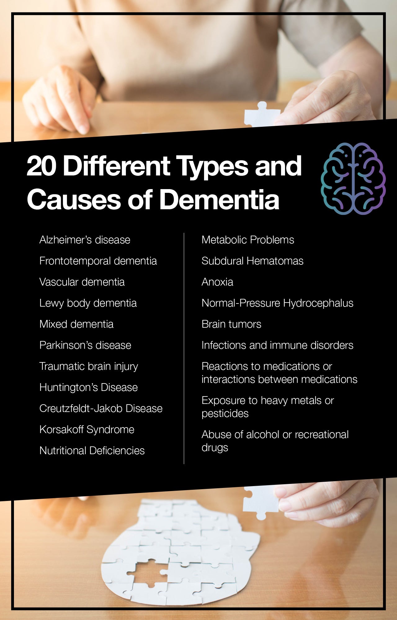 types and causes of dementia