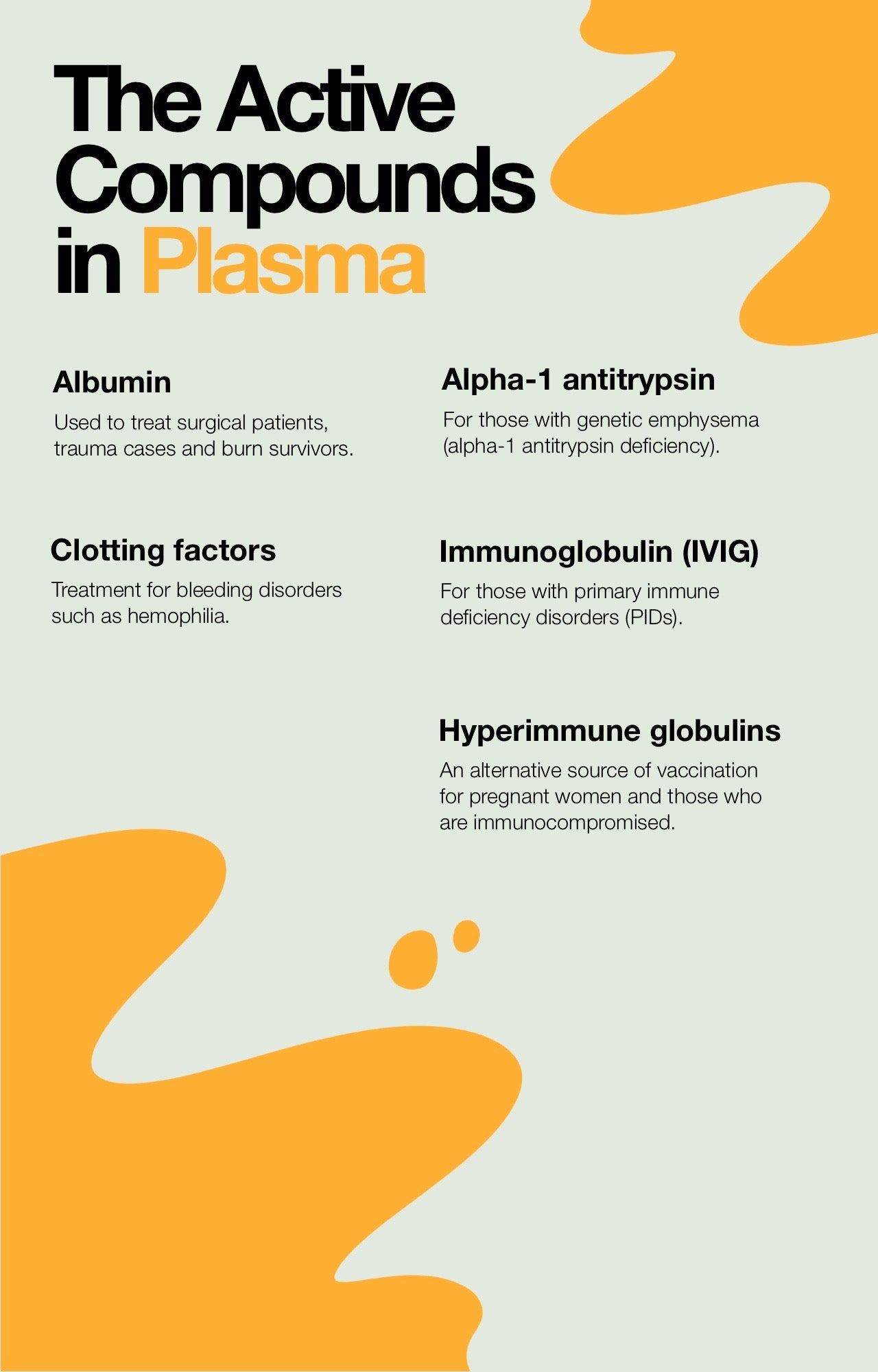 The Active Compounds in Plasma