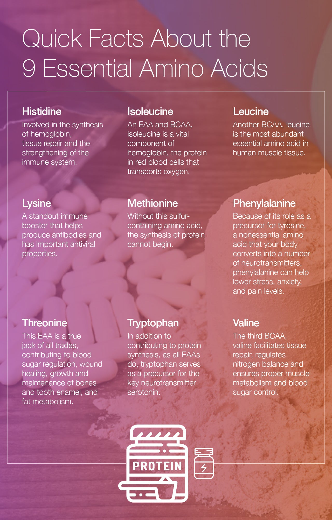 Quick Facts About the 9 Essential Amino Acids