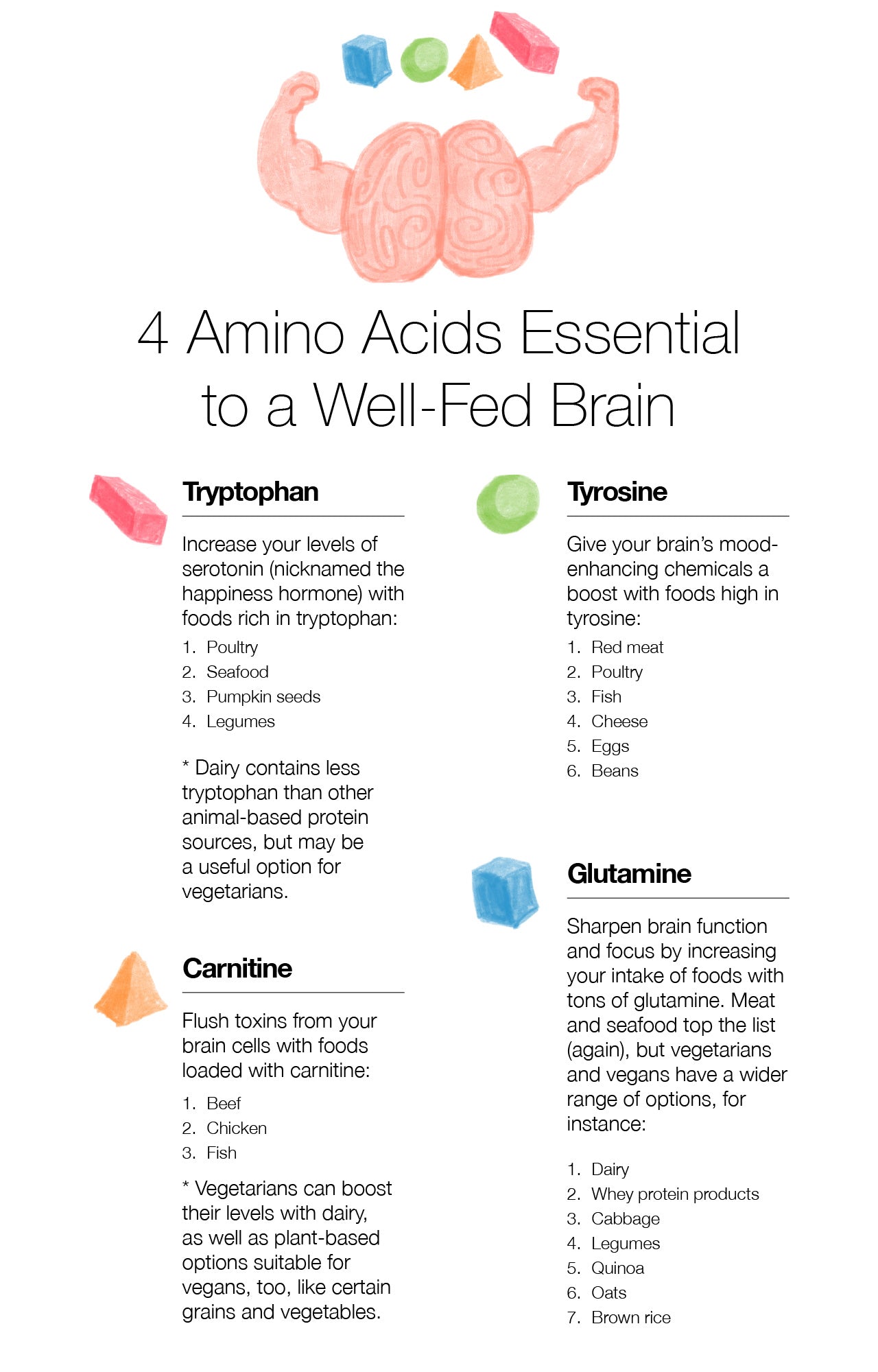 4 Amino Acids Essential to a Well-Fed Brain