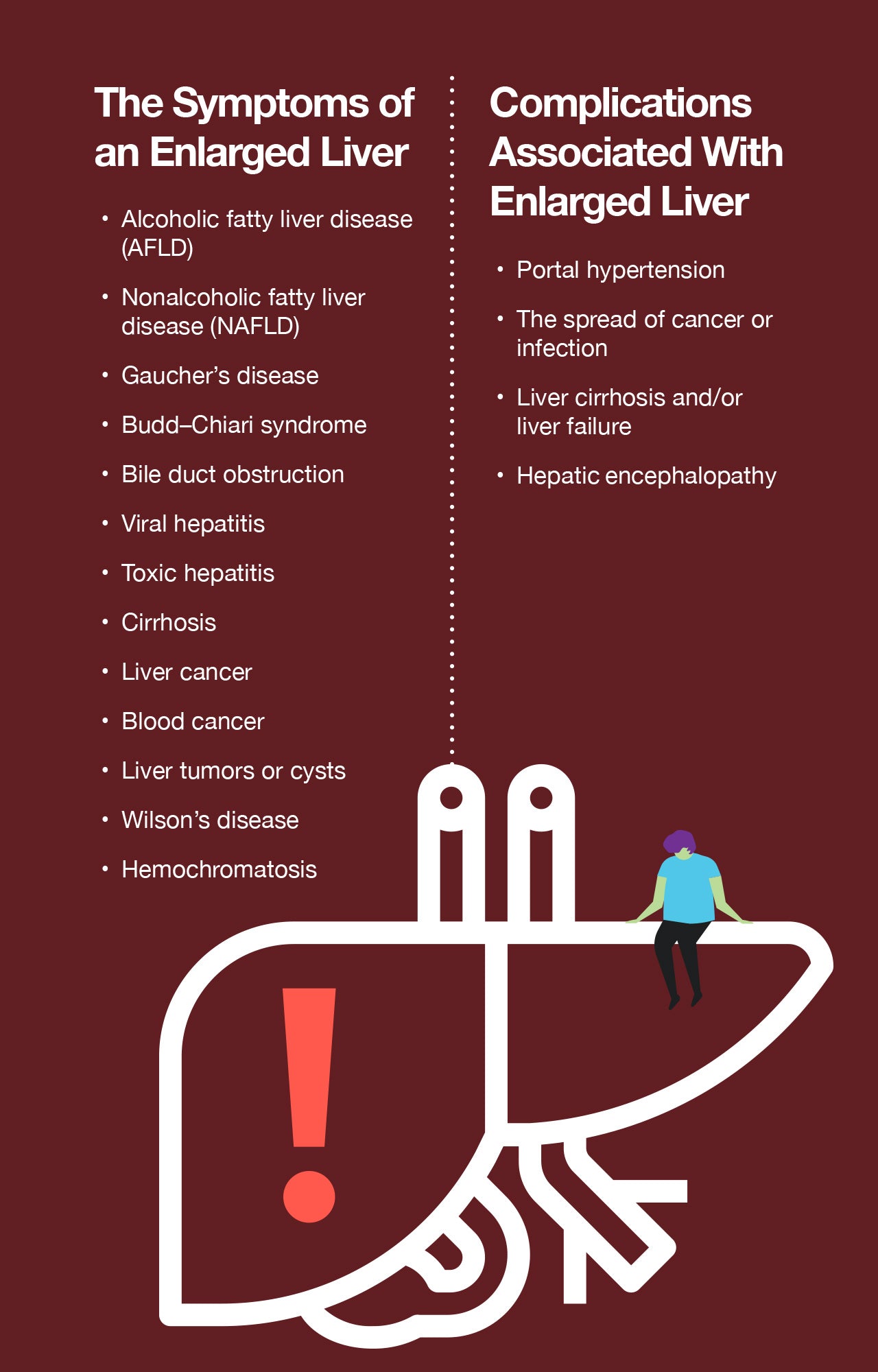 Common Causes of an Enlarged Liver