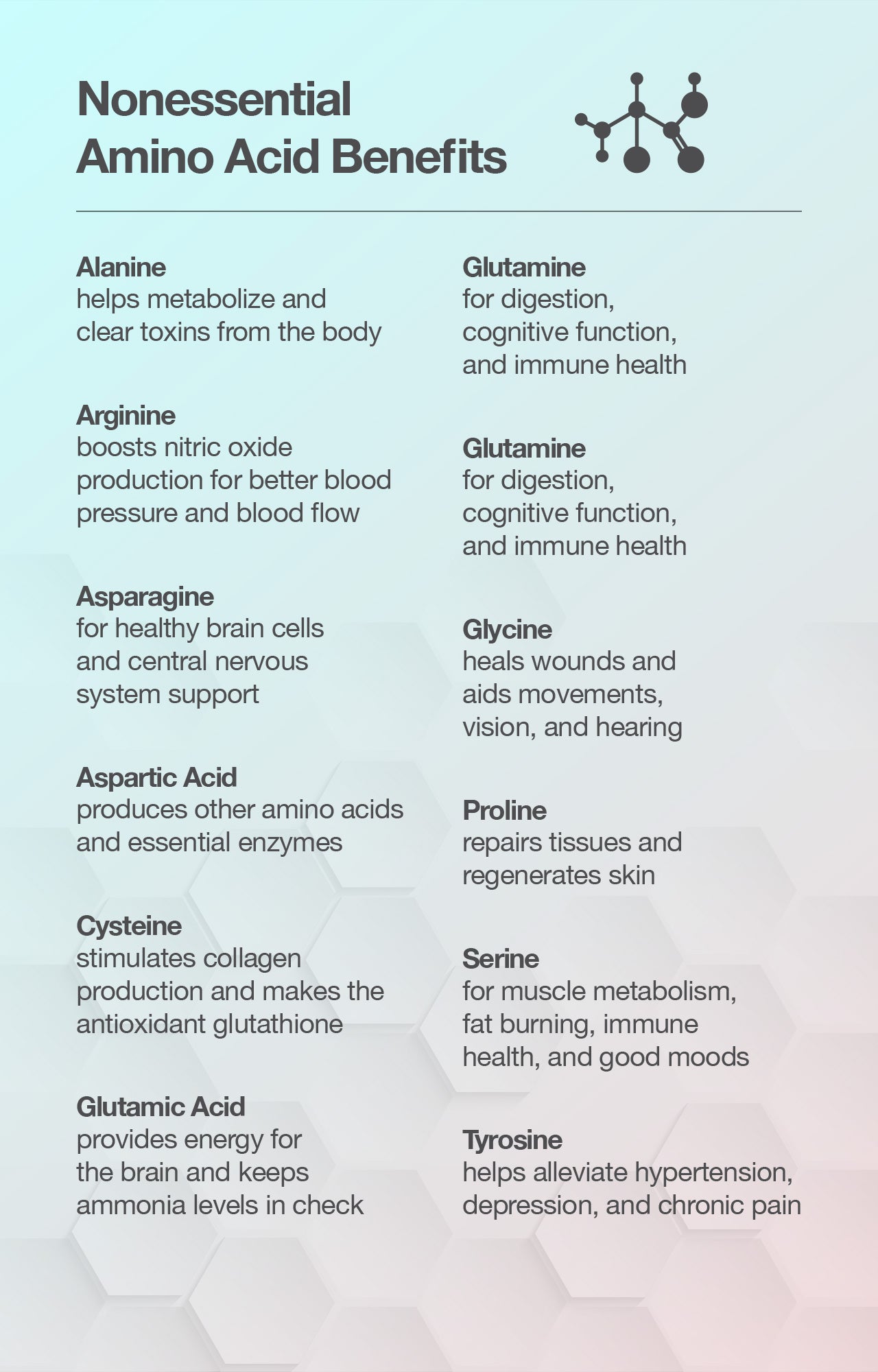 The Essentials of Nonessential Amino Acids