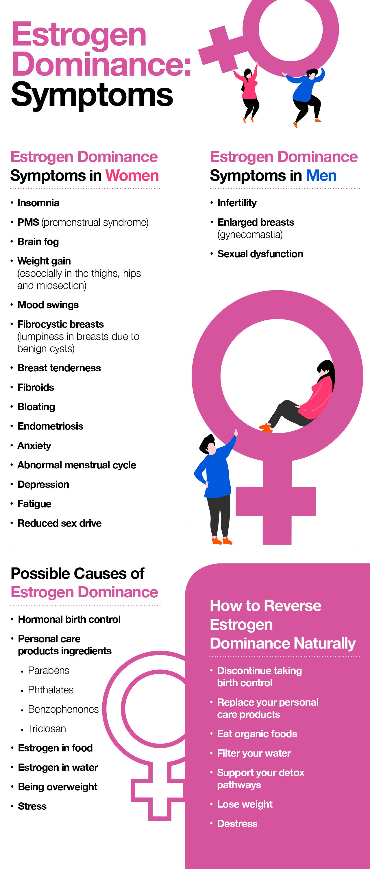 Estrogen dominance: the signs, symptoms, and solutions.