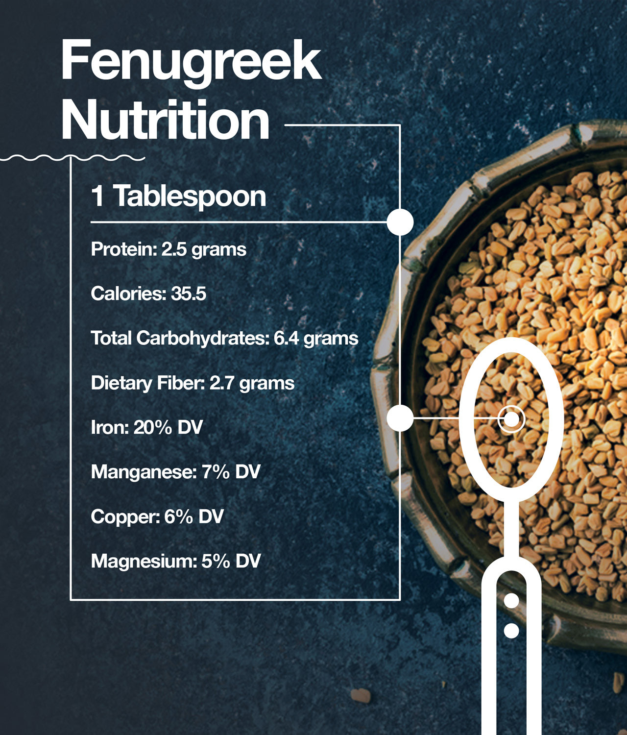 Fenugreek Nutrition
