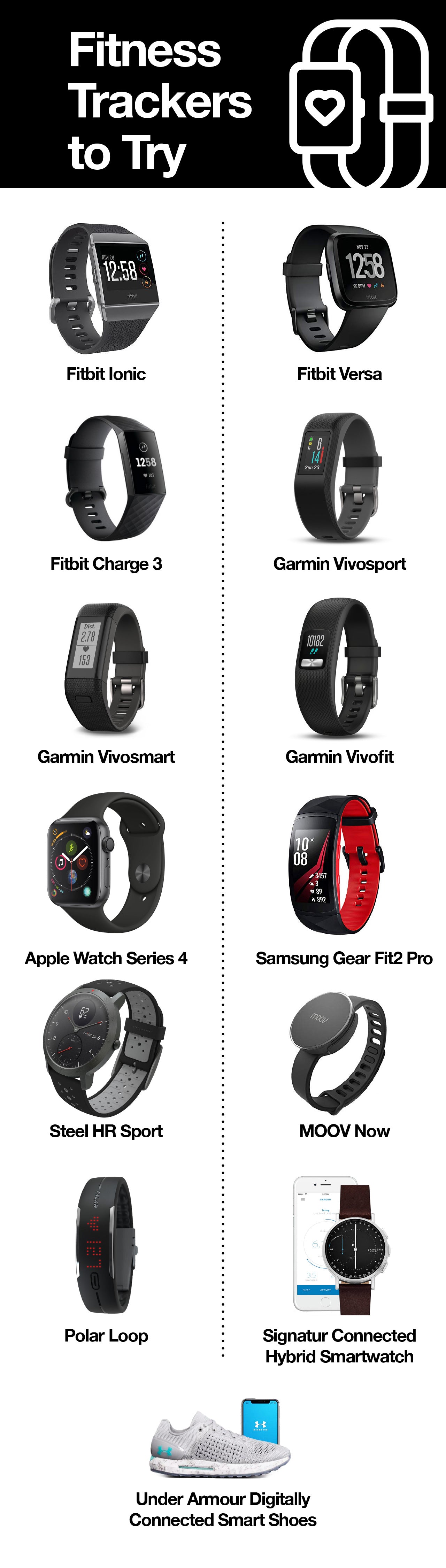 Wearable fitness devices have become popular in recent years. You have probably seen people wearing fancy watches that can track heart rate and fitness activities, but just what exactly is wearable fitness technology?
