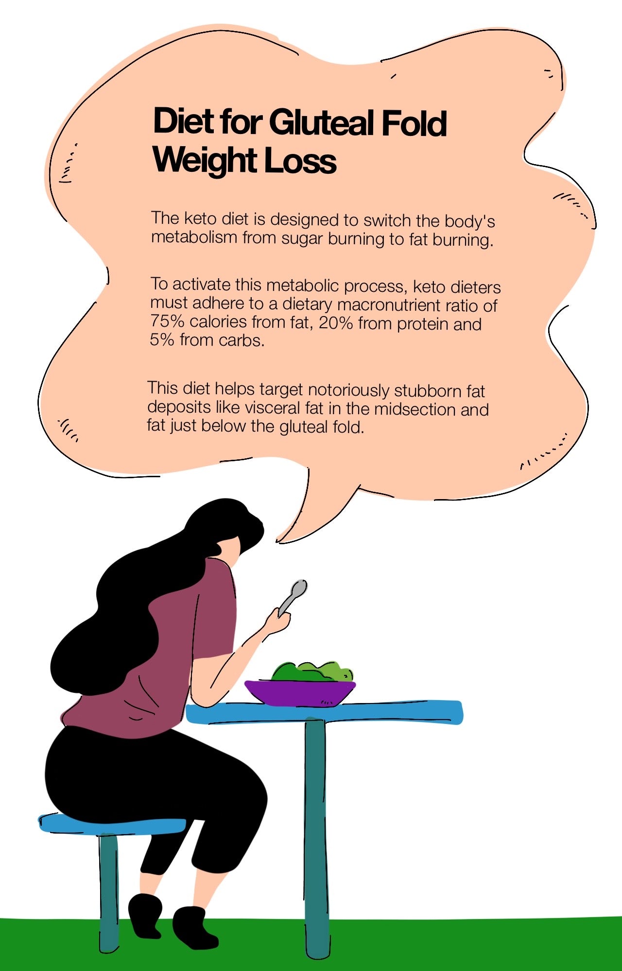 Diet for Gluteal Fold Weight Loss