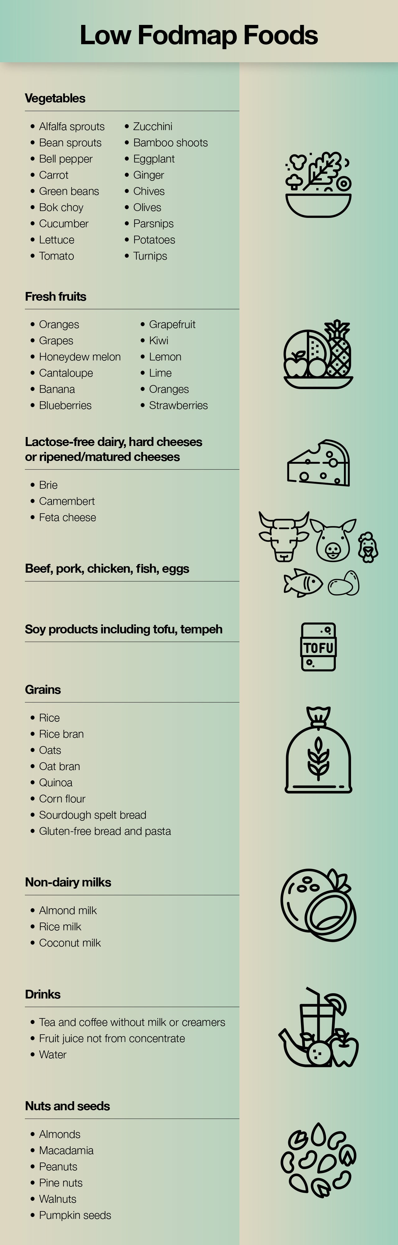 Low Fodmap Foods