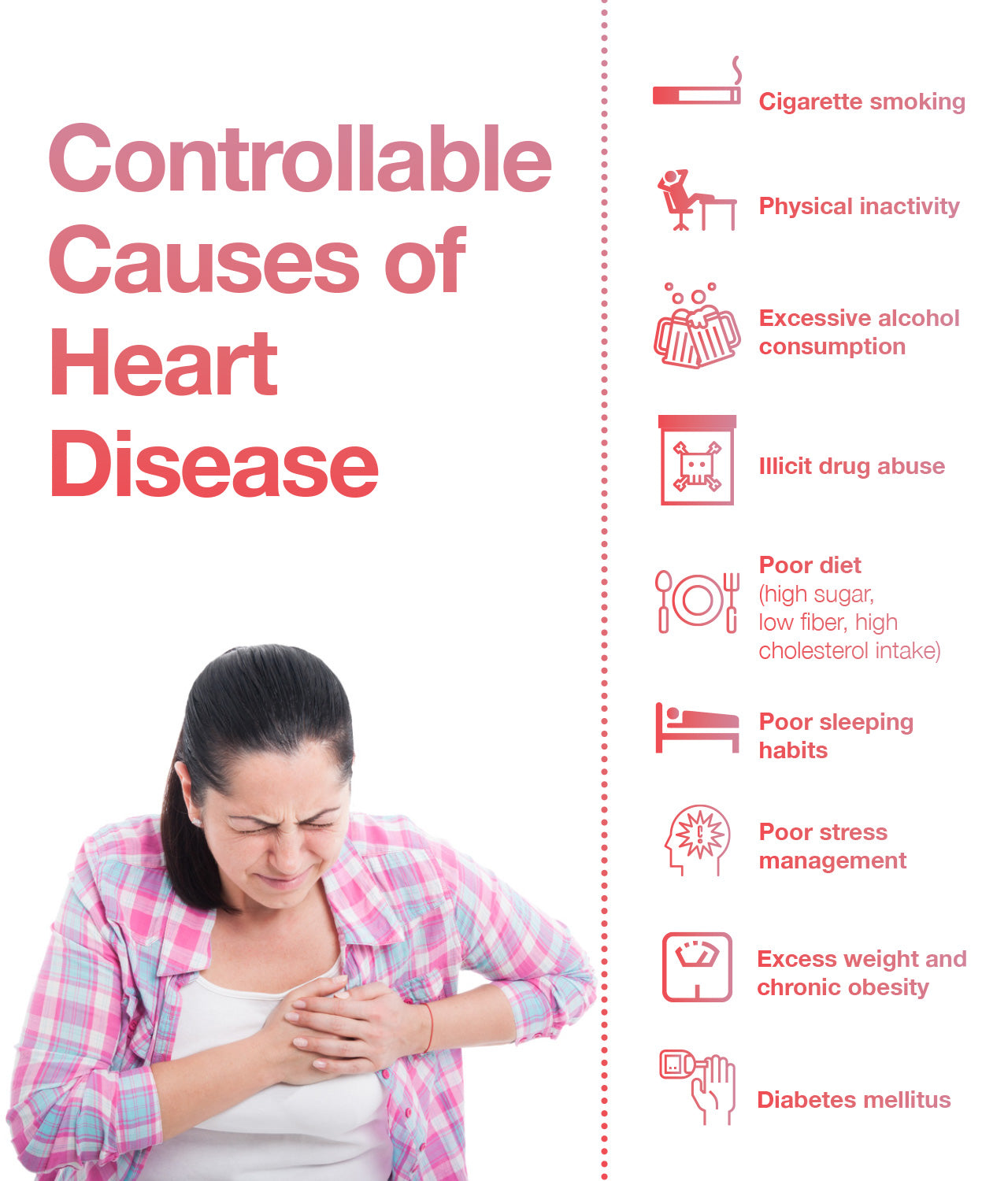 Controllable causes of heart disease