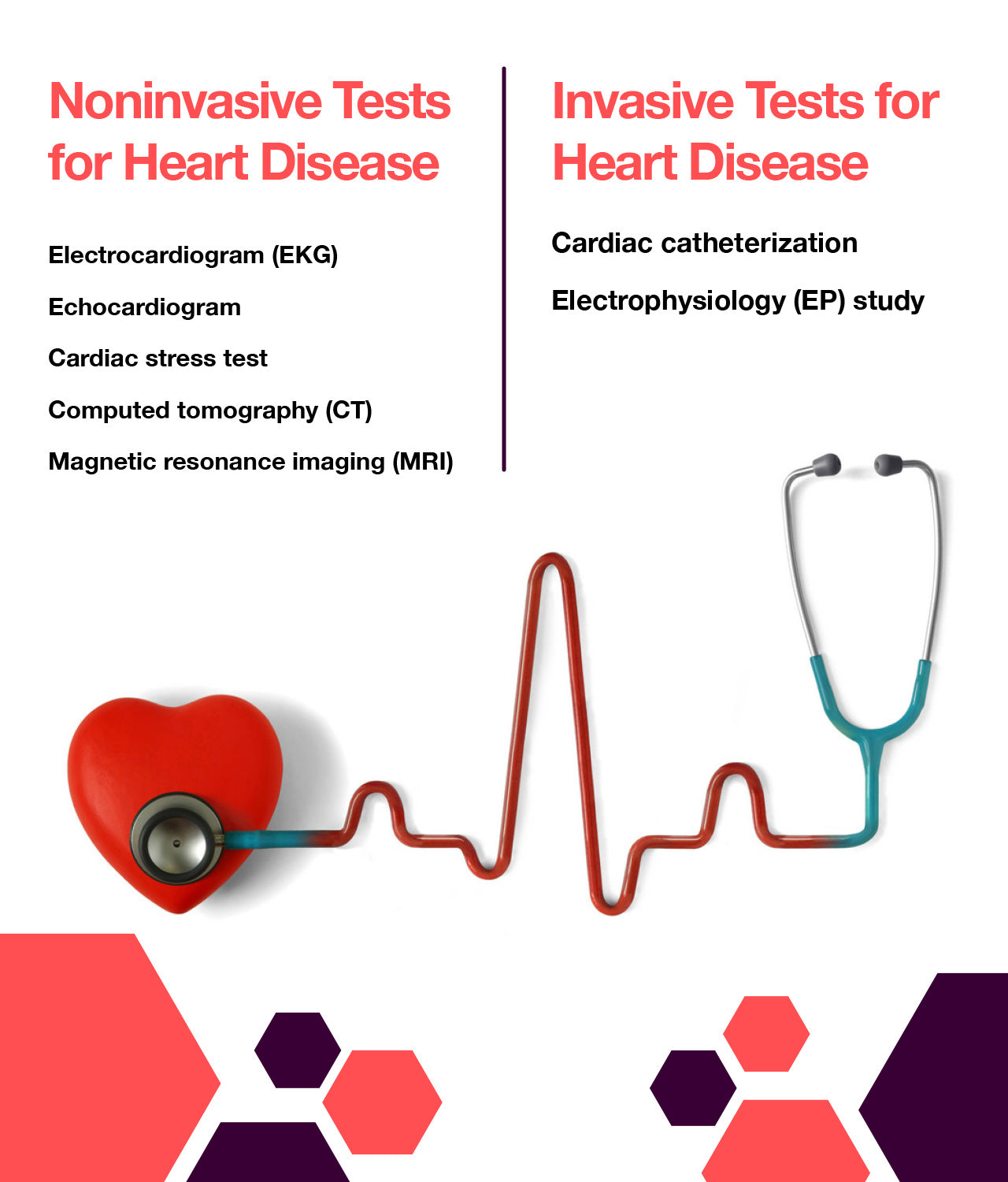 specific tests for heart disease