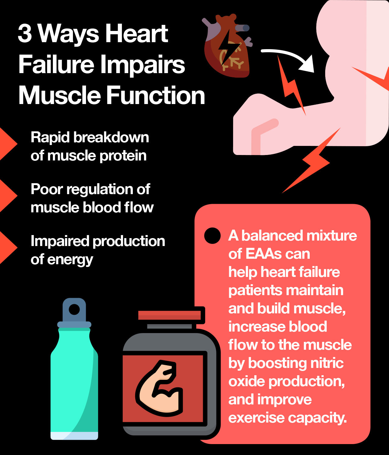 the impact of heart failure on muscle function