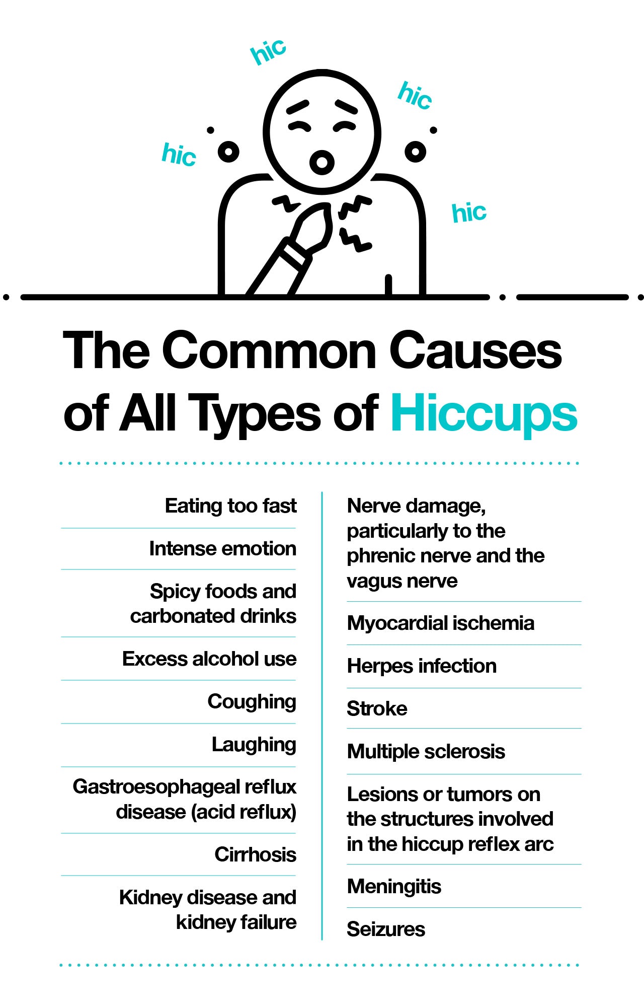 Common causes of hiccups