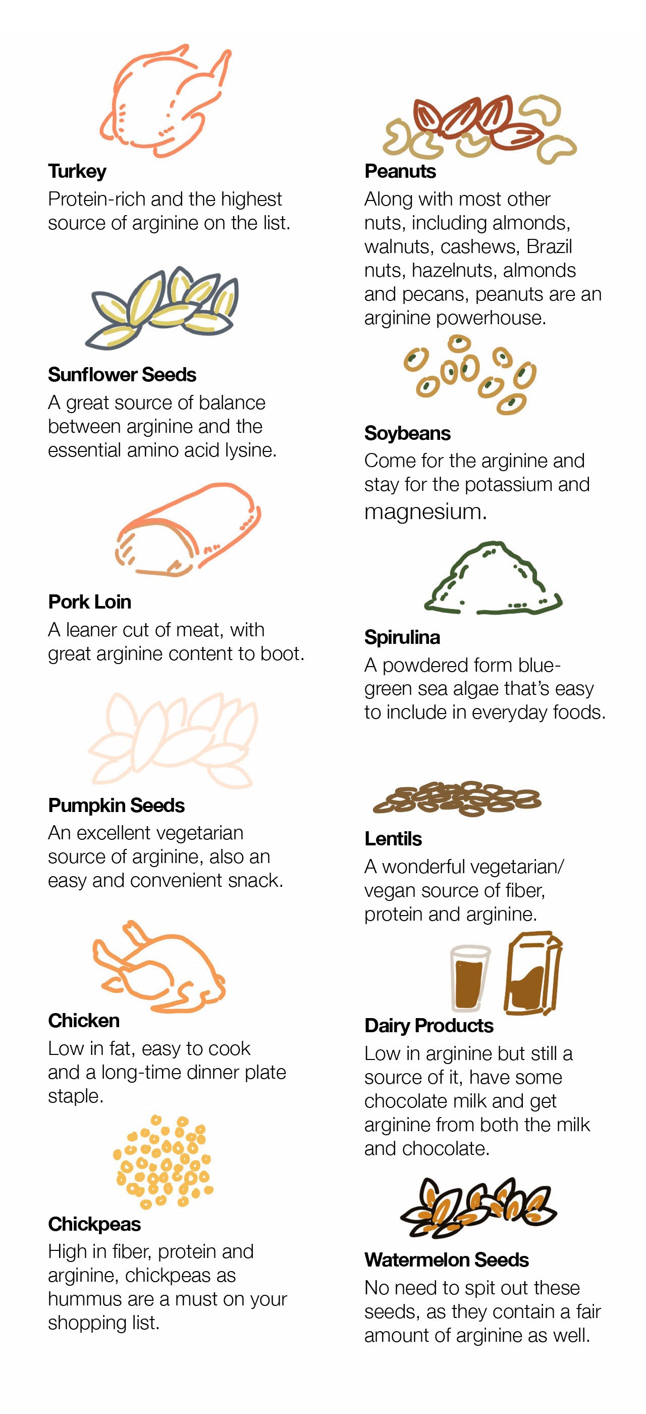 Foods high in the amino acid arginine.