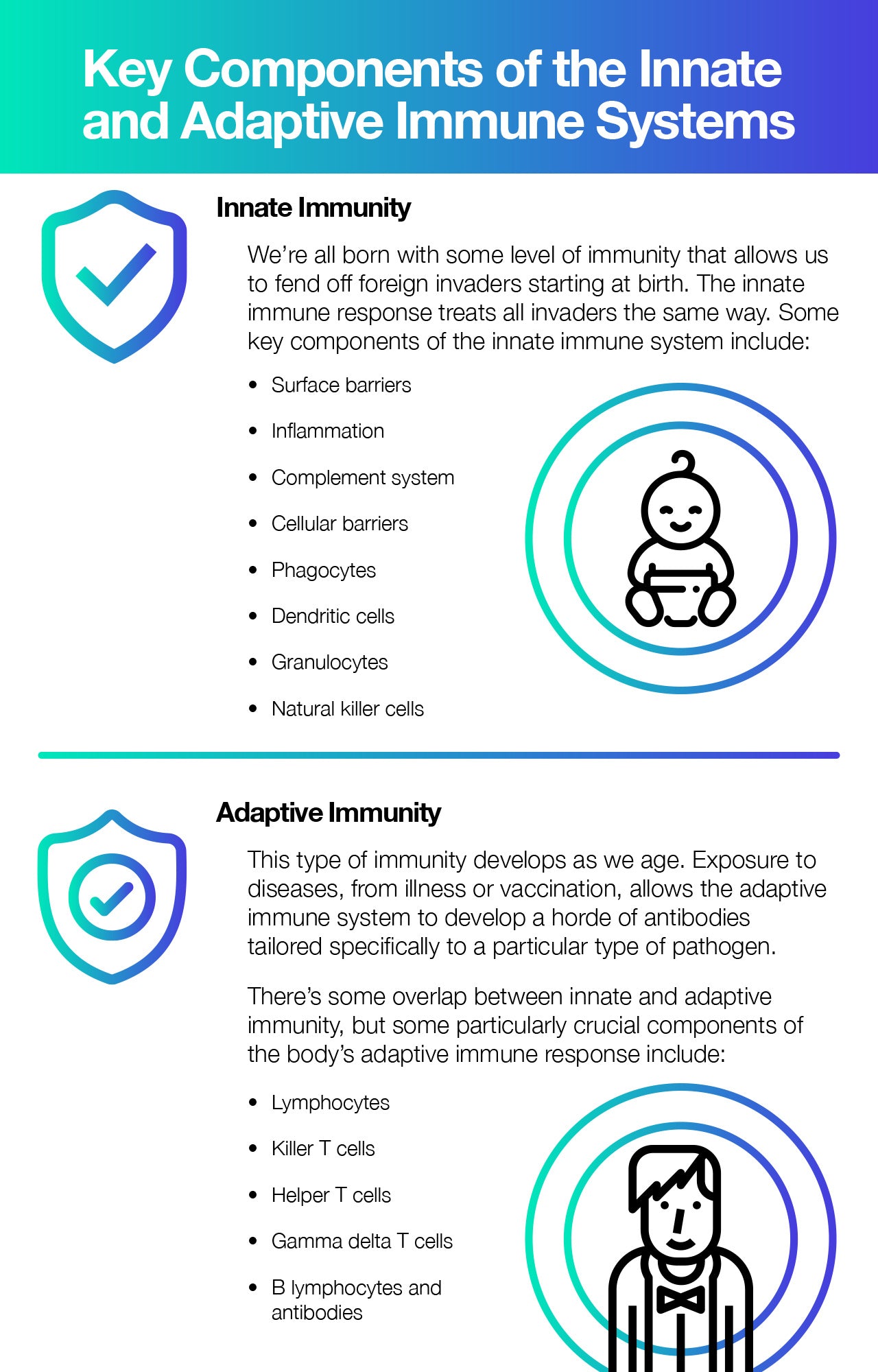 Innate Immunity vs. Adaptive Immunity