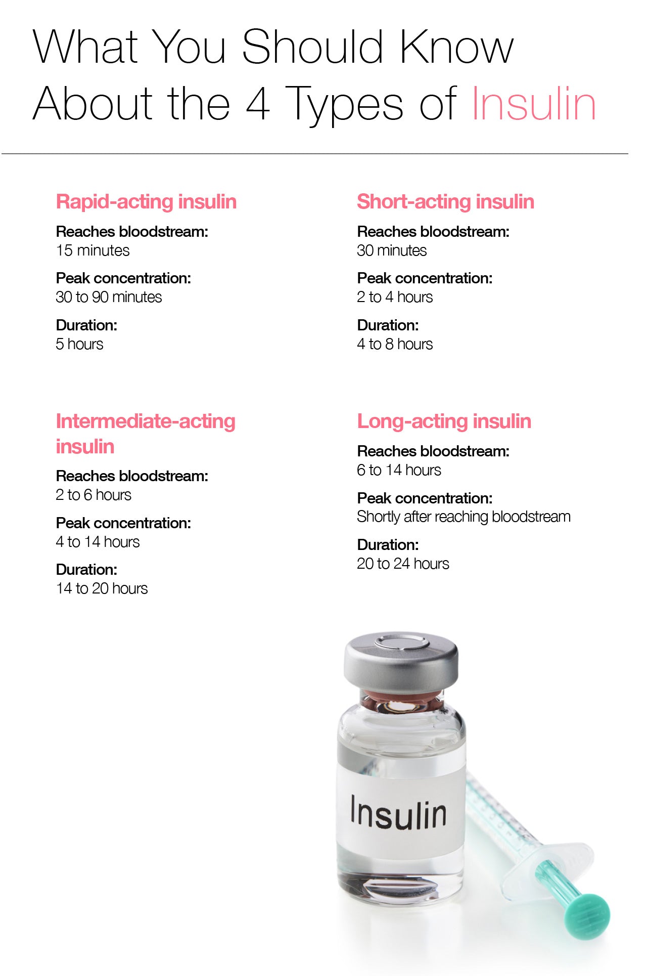 What You Should Know About the 4 Types of Insulin