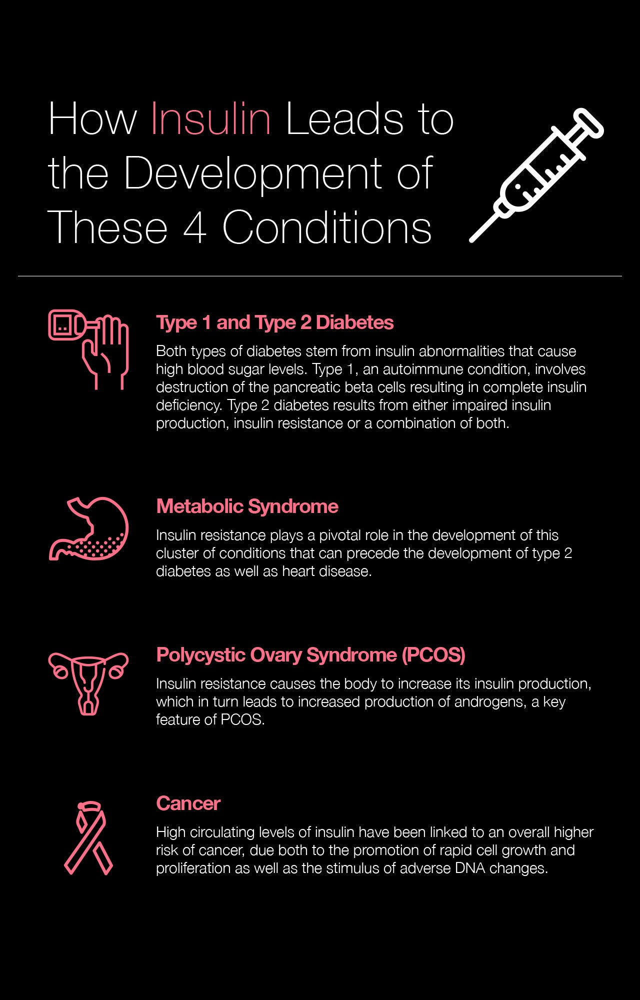 How Insulin Leads to the Development of These 4 Conditions