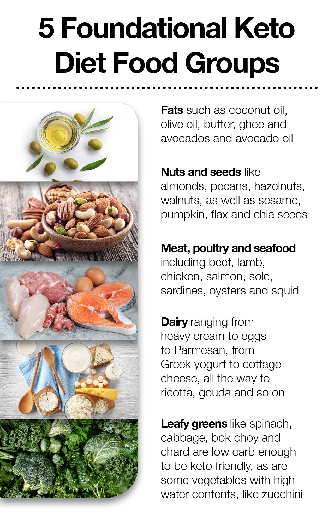 Keto diet food groups