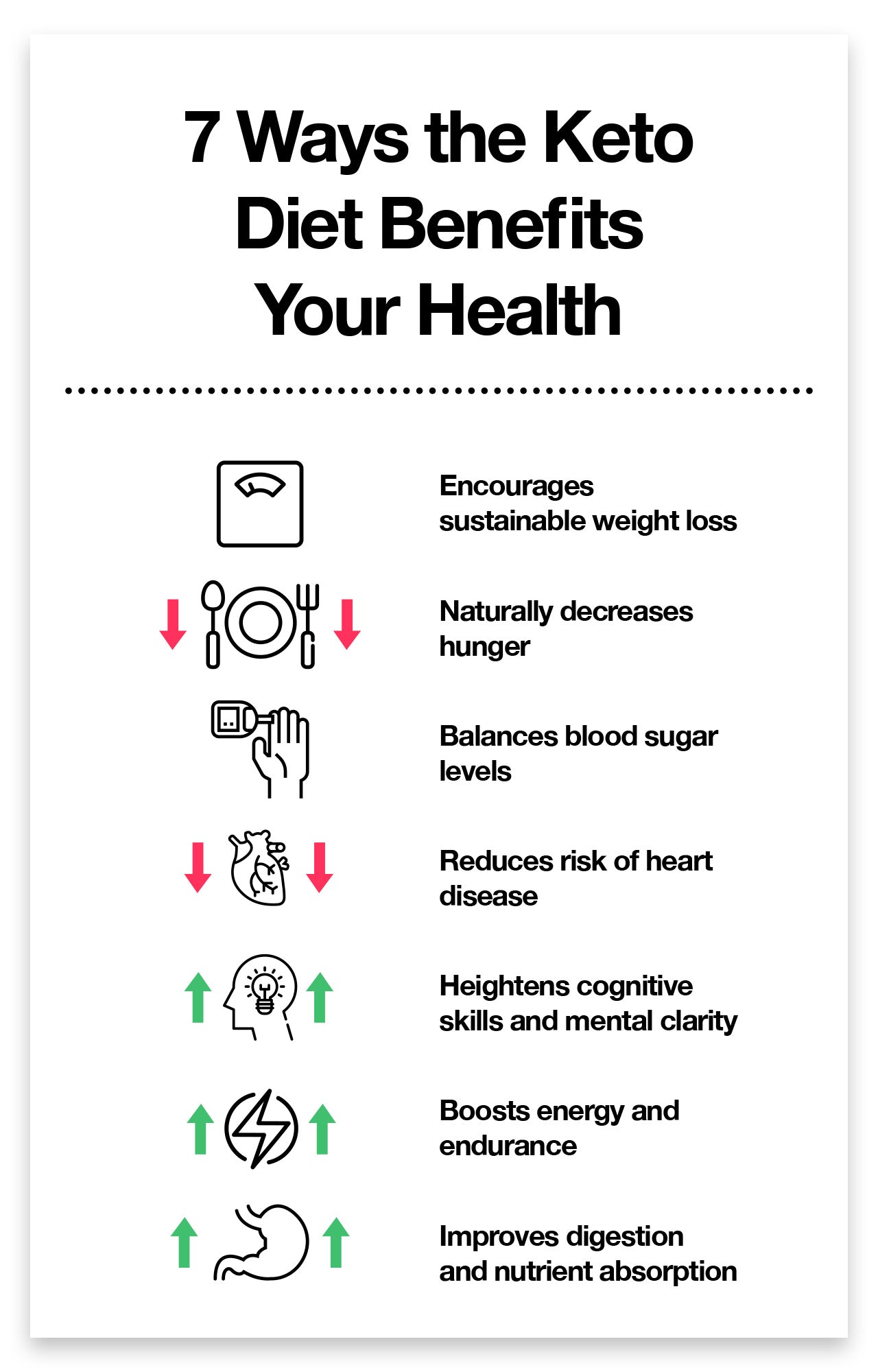 Keto diet health benefits