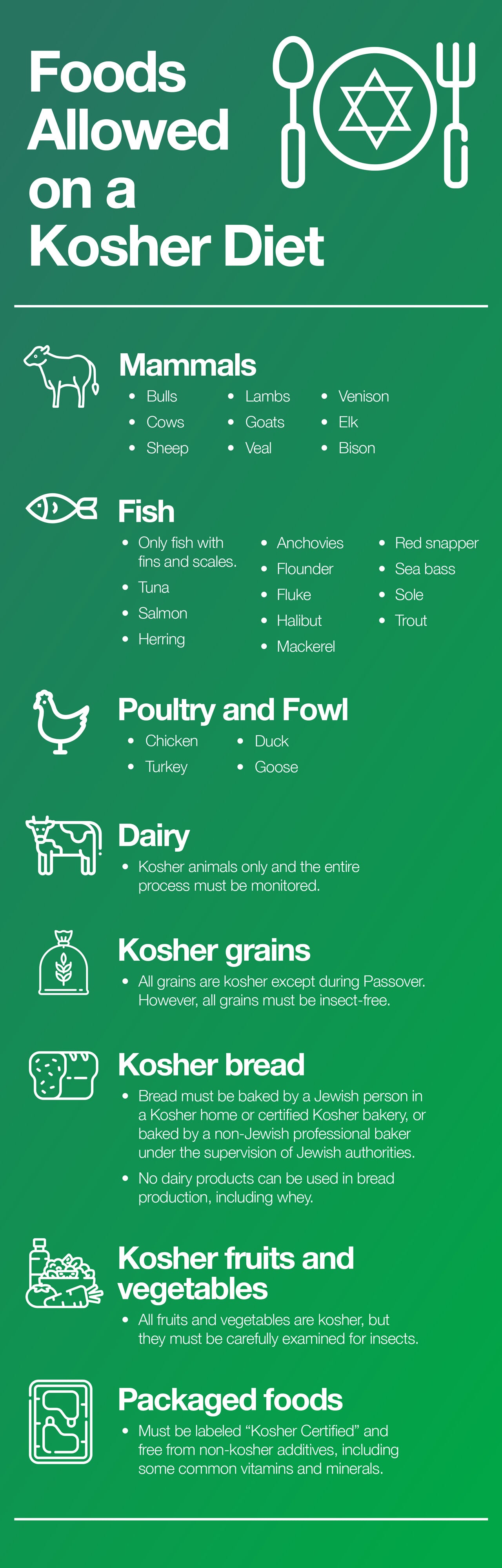 Foods Allowed on a Kosher Diet