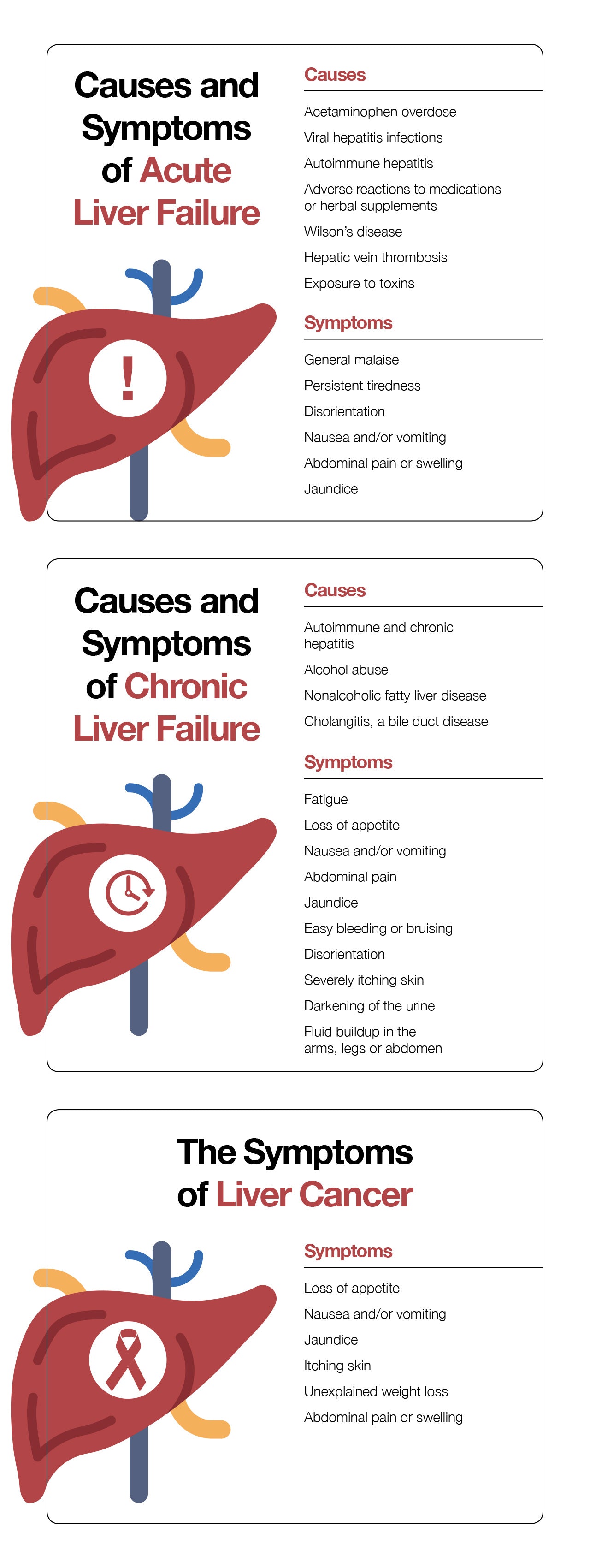 Liver failure death: causes, symptoms, and stages.