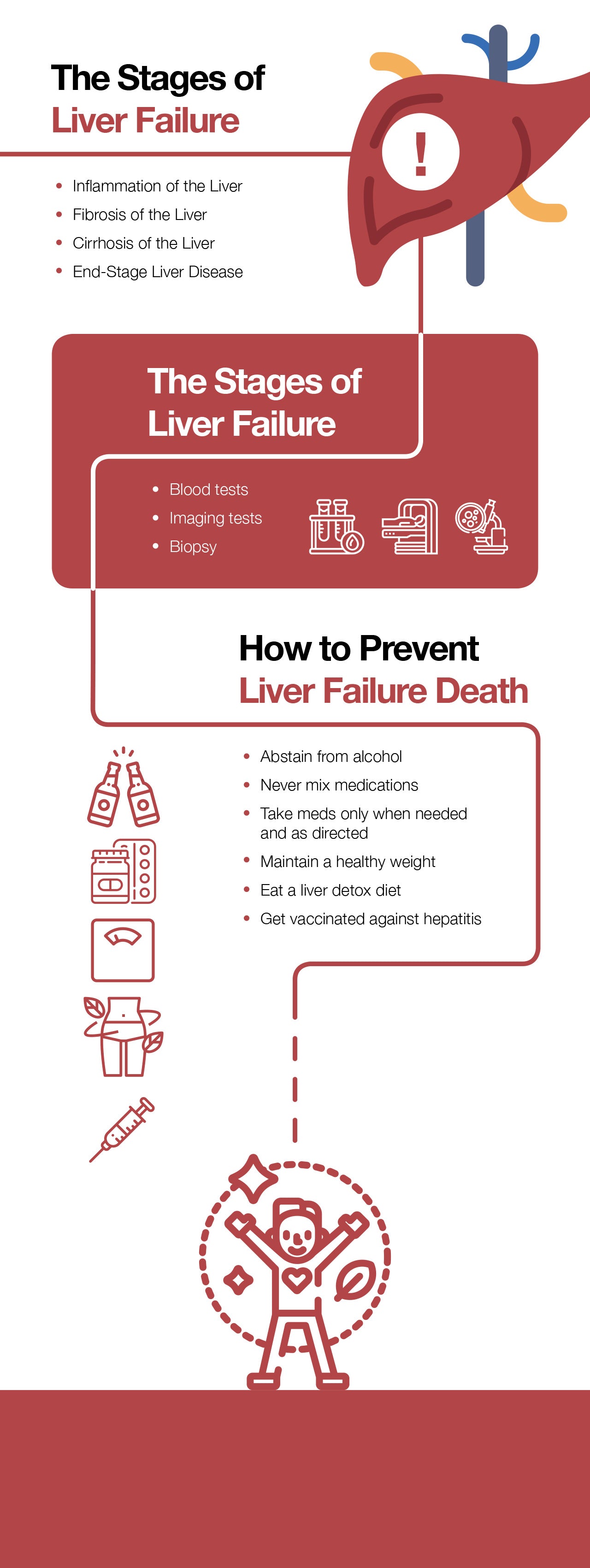 Liver failure death: causes, symptoms, and stages.
