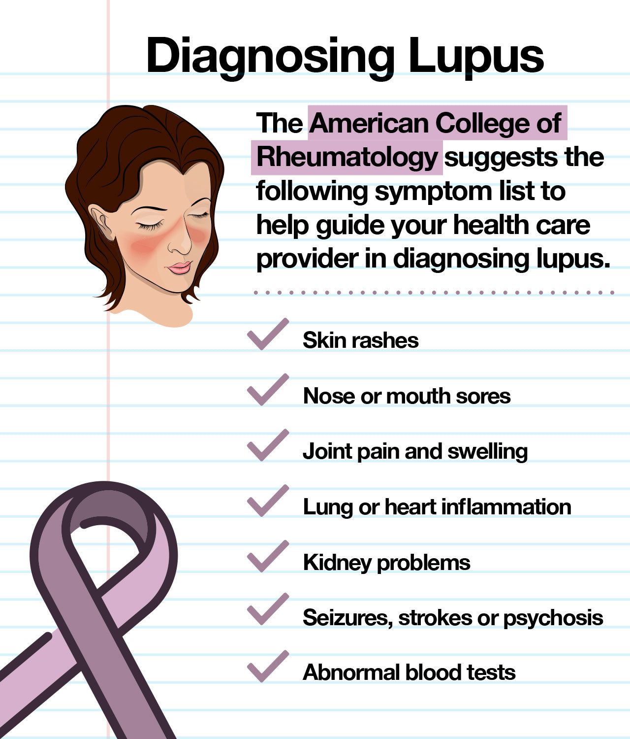 symptoms of lupus