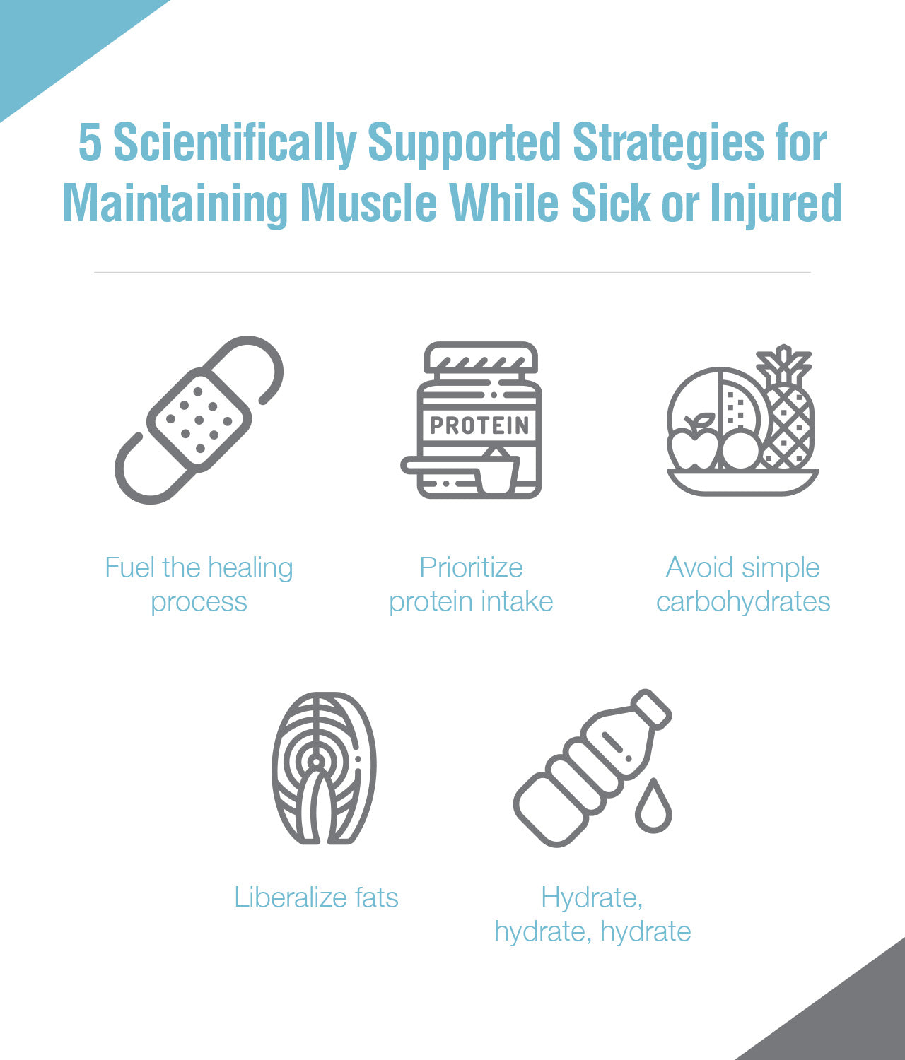 Maintaining muscle when you're sick