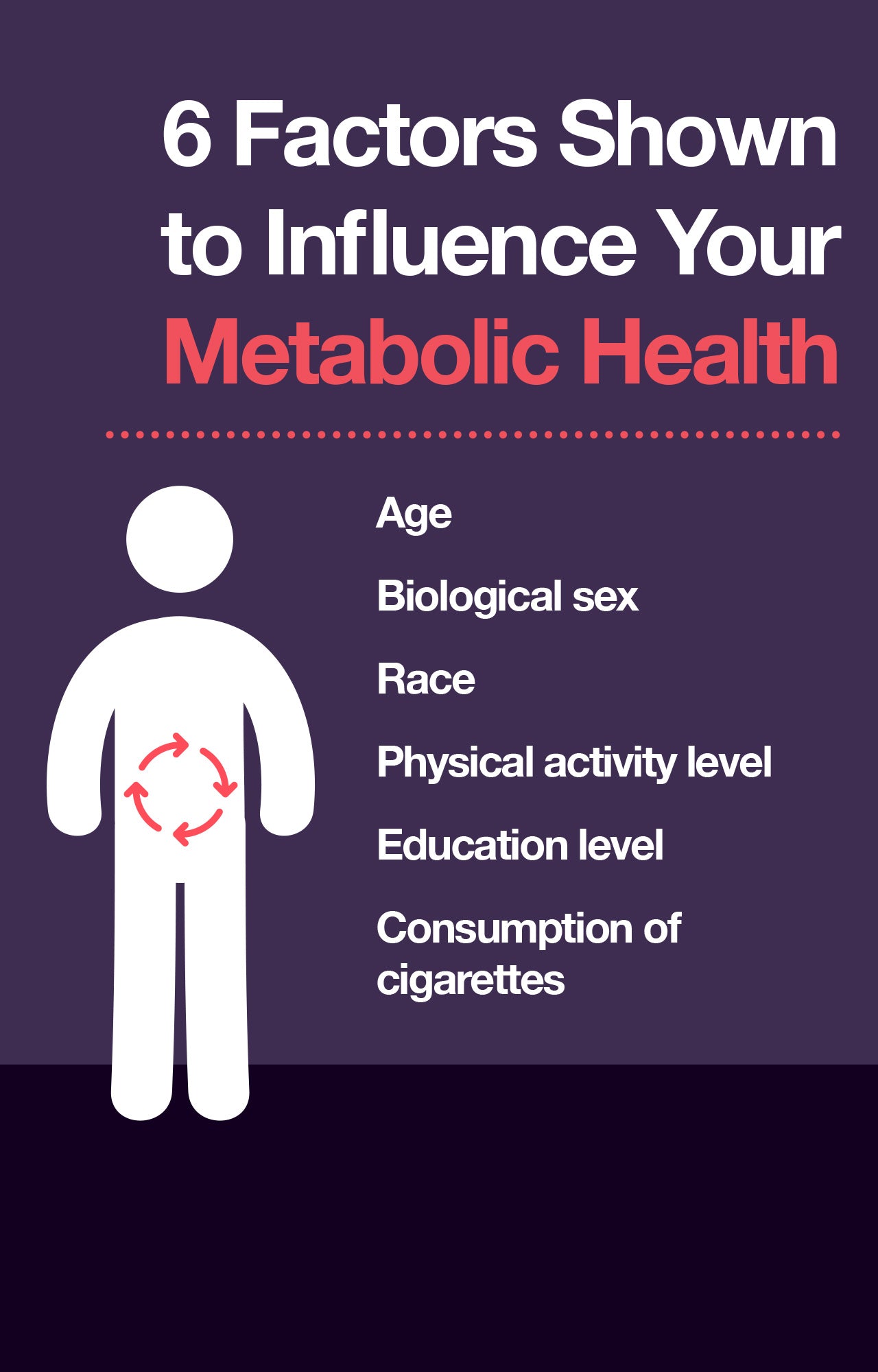 How do you improve your metabolic health? You need to get moving, you need to eat smart, and you need to pay attention to your body.