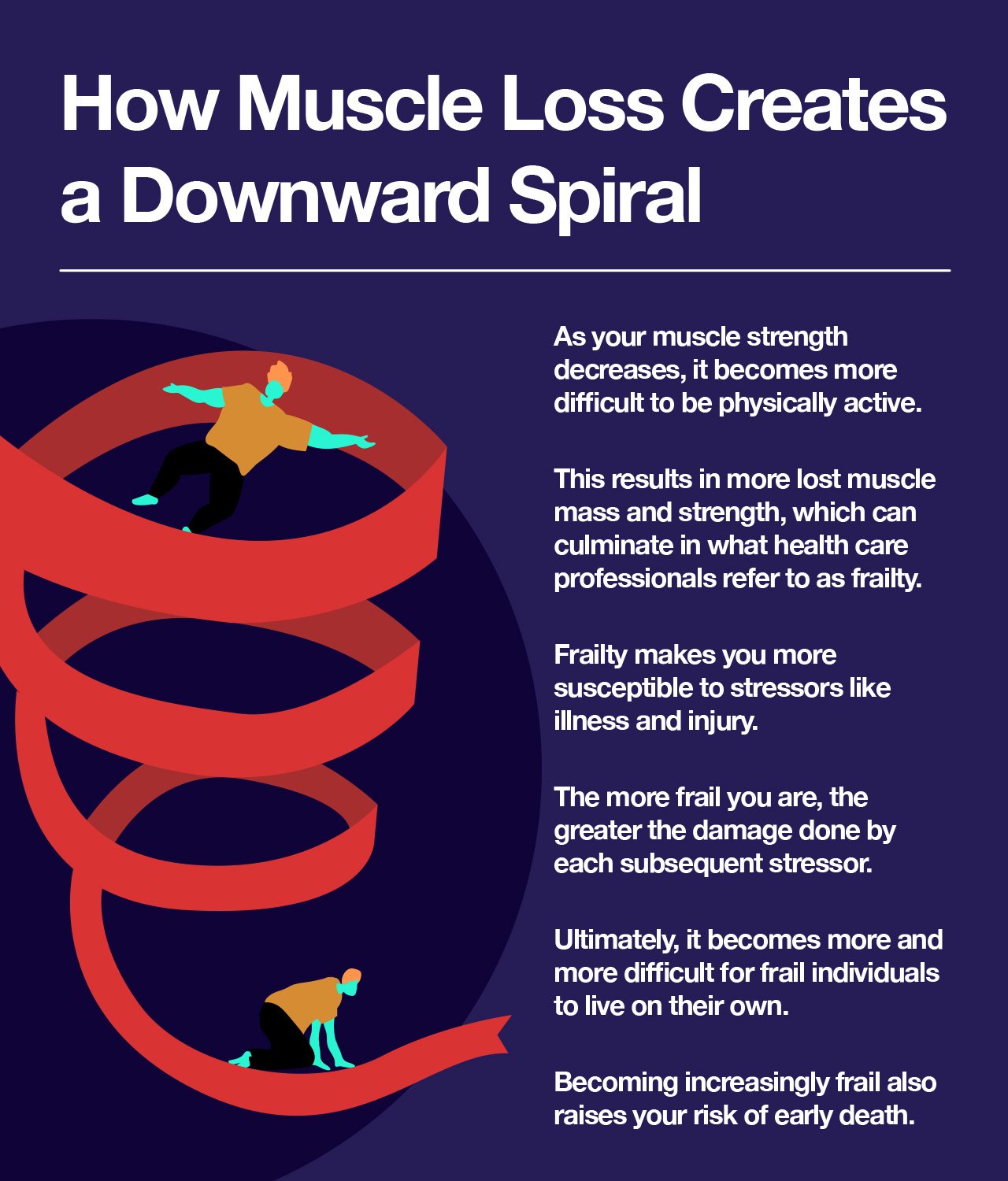 How Muscle Loss Creates a Downward Spiral