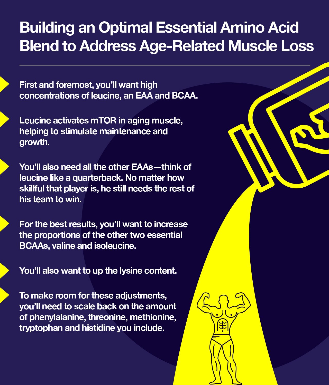 Essential Amino Acids For Muscle Loss