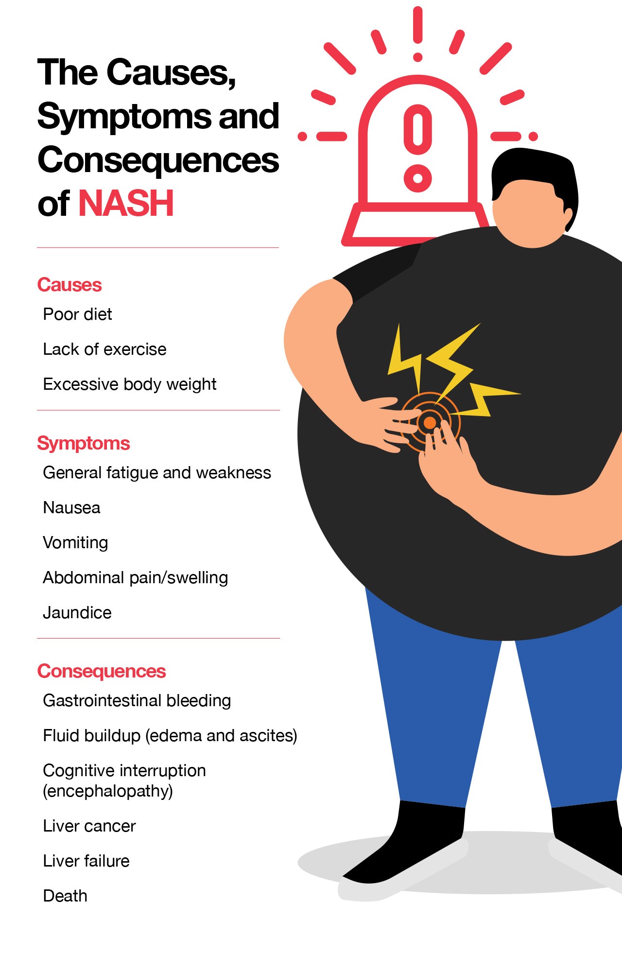 The Causes, Symptoms and Consequences of NASH