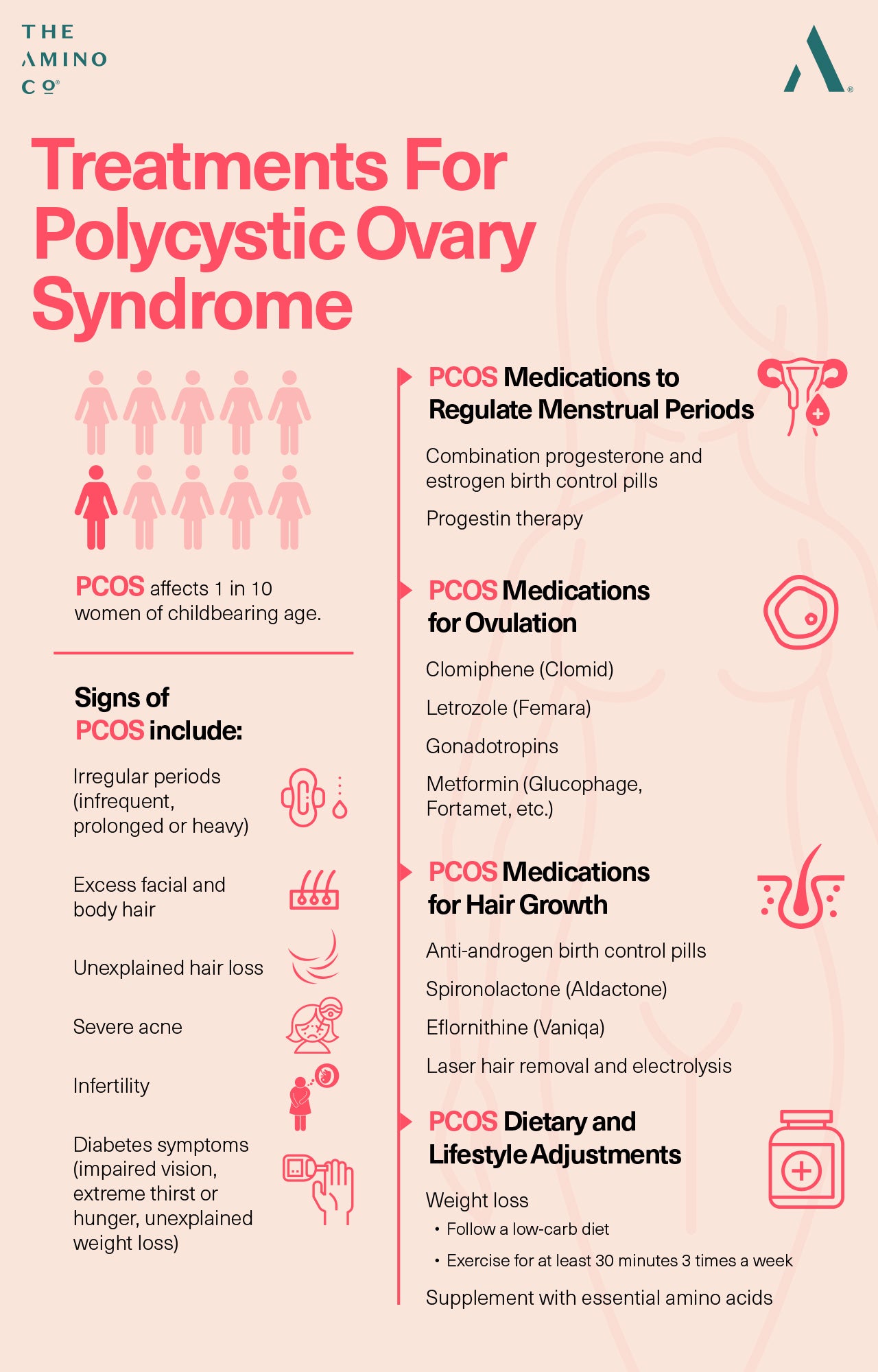 Polycystic ovary syndrome treatments