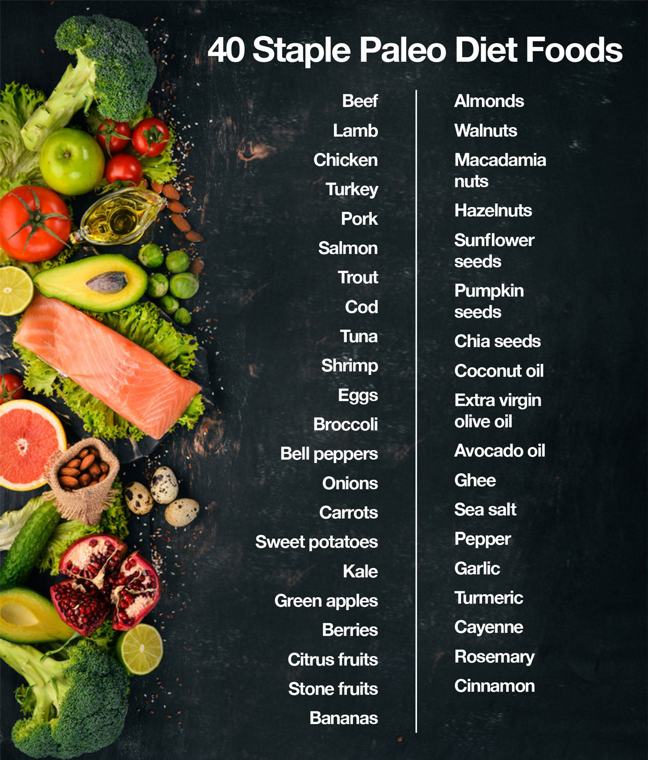 40 Staple Paleo Diet Foods