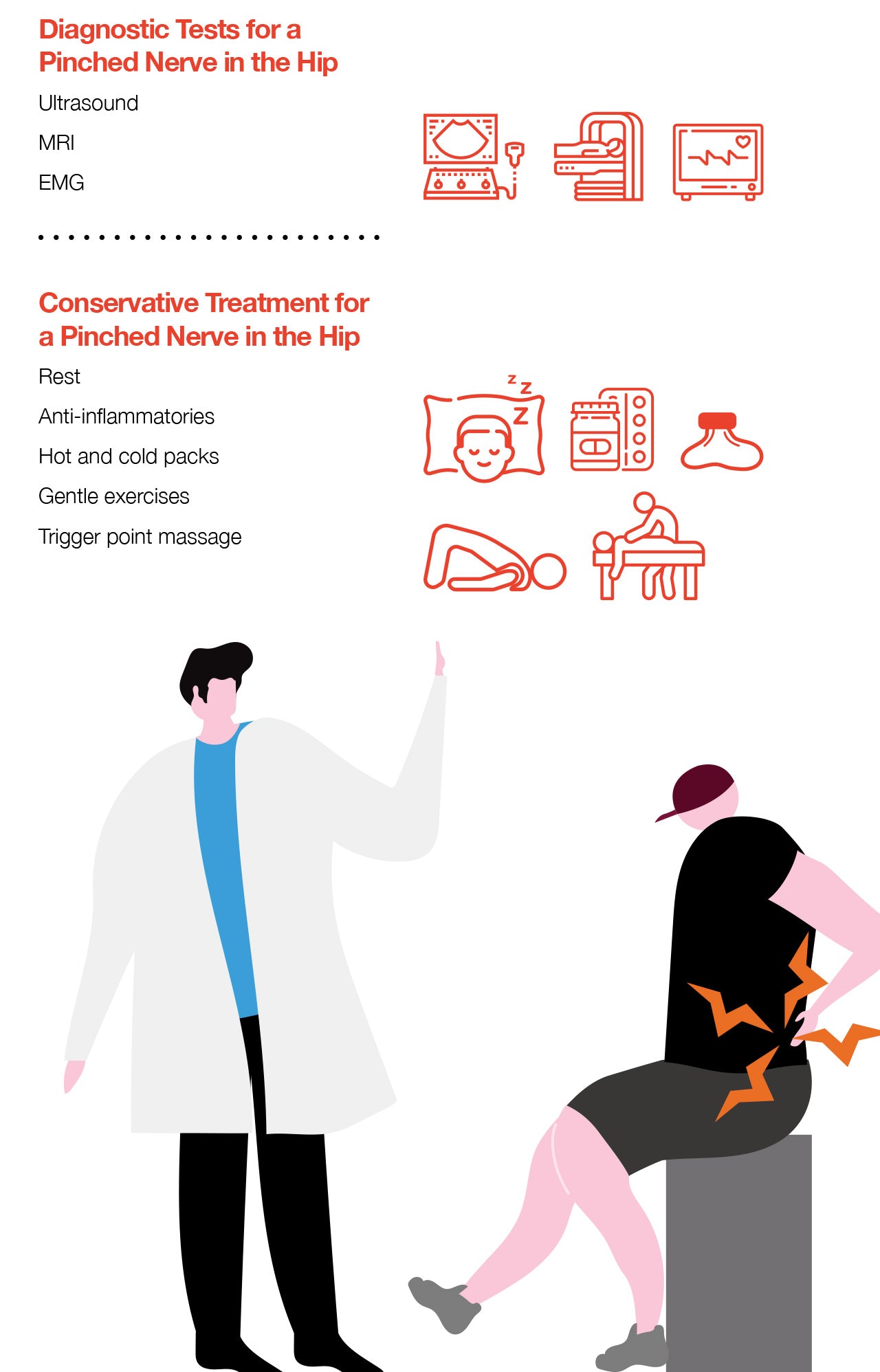 Diagnostic Tests for a Pinched Nerve in the Hip