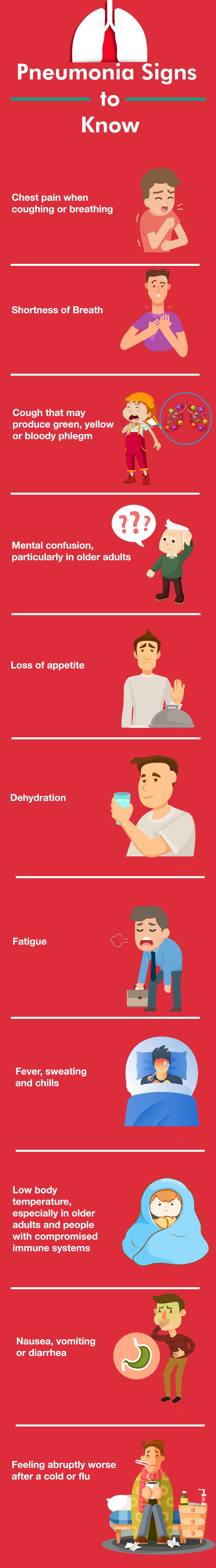 How to tell if you have pneumonia