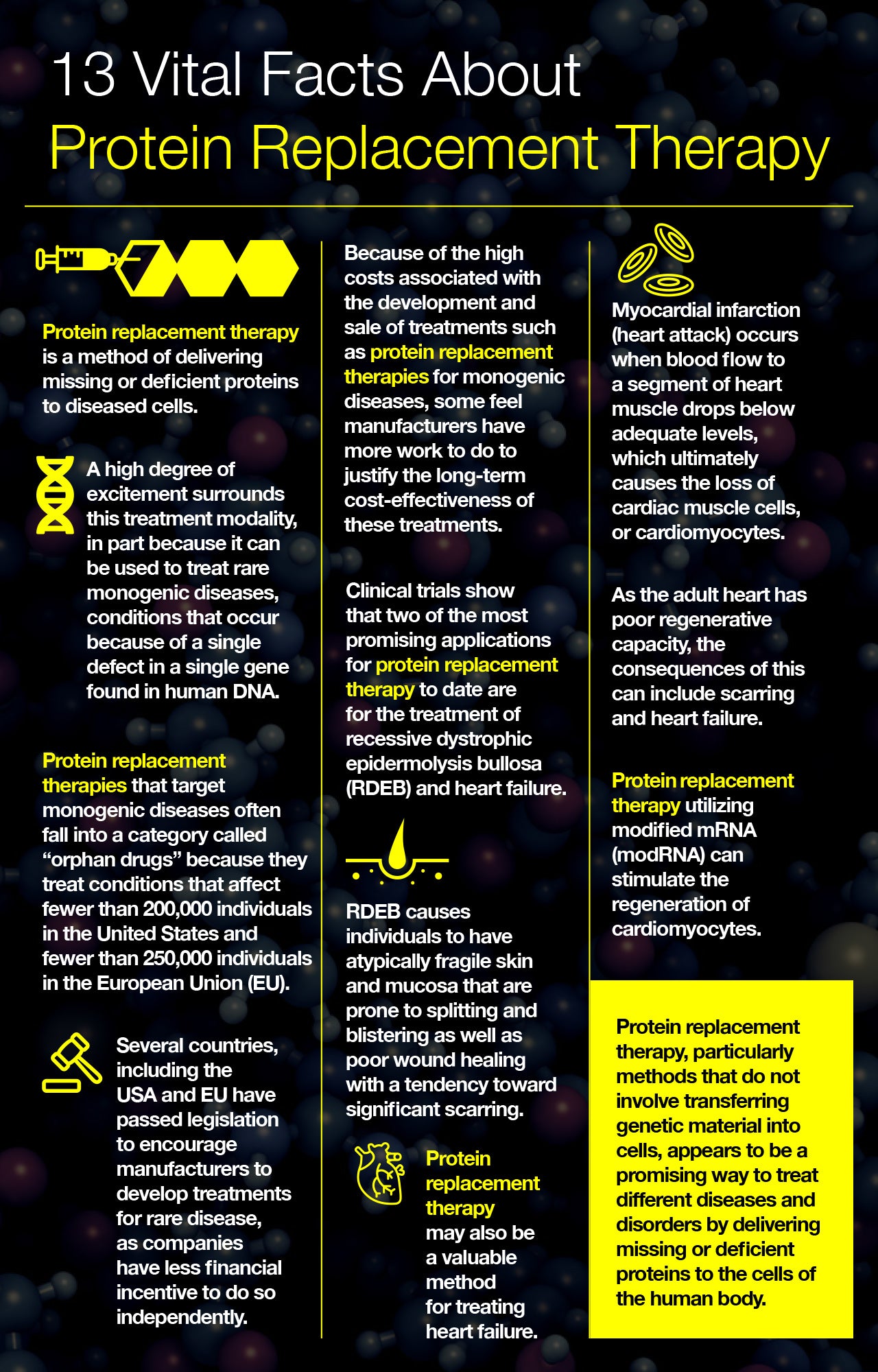 13 Vital Facts About Protein Replacement Therapy